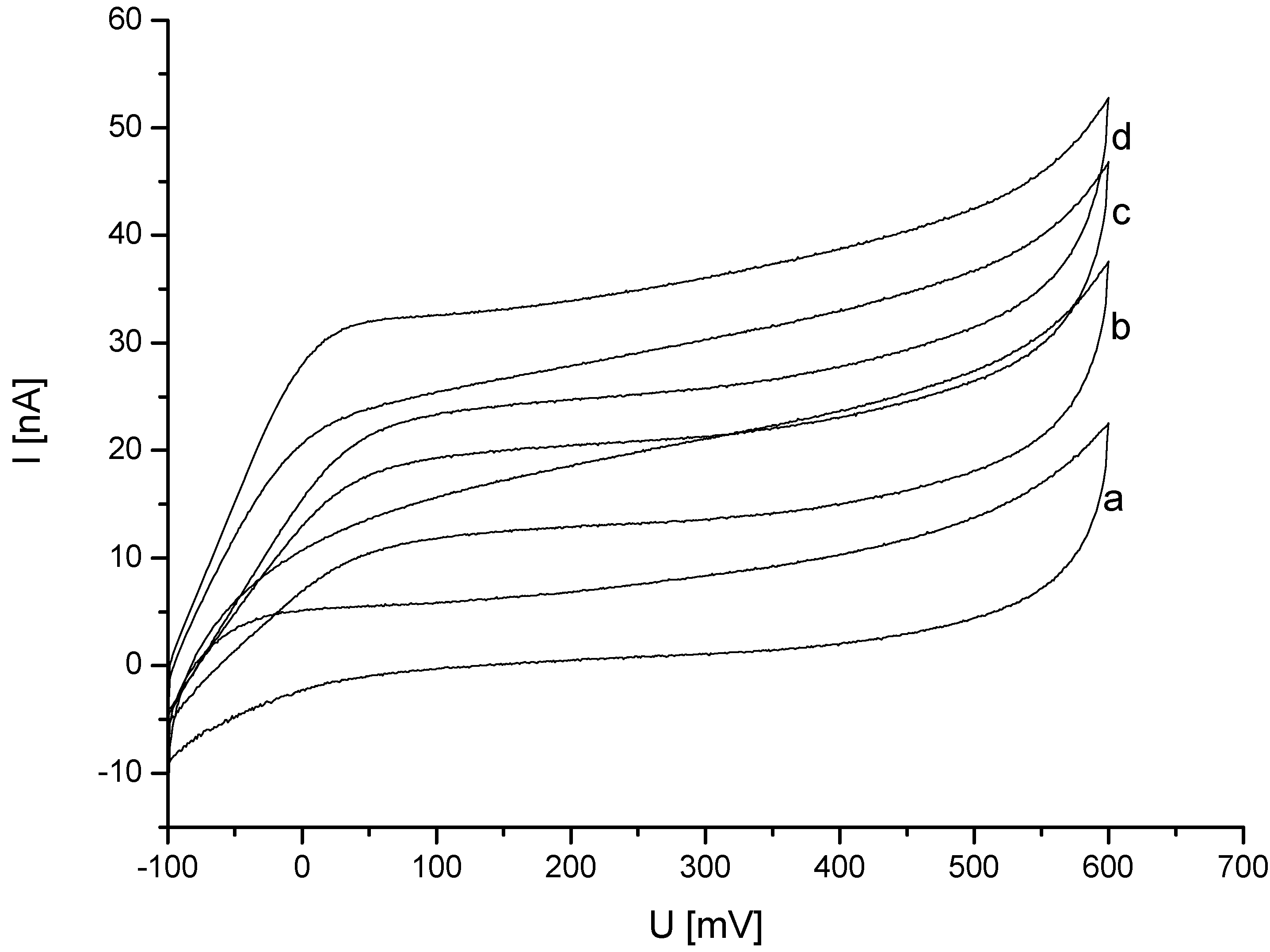 Biosensors 04 00370 g004