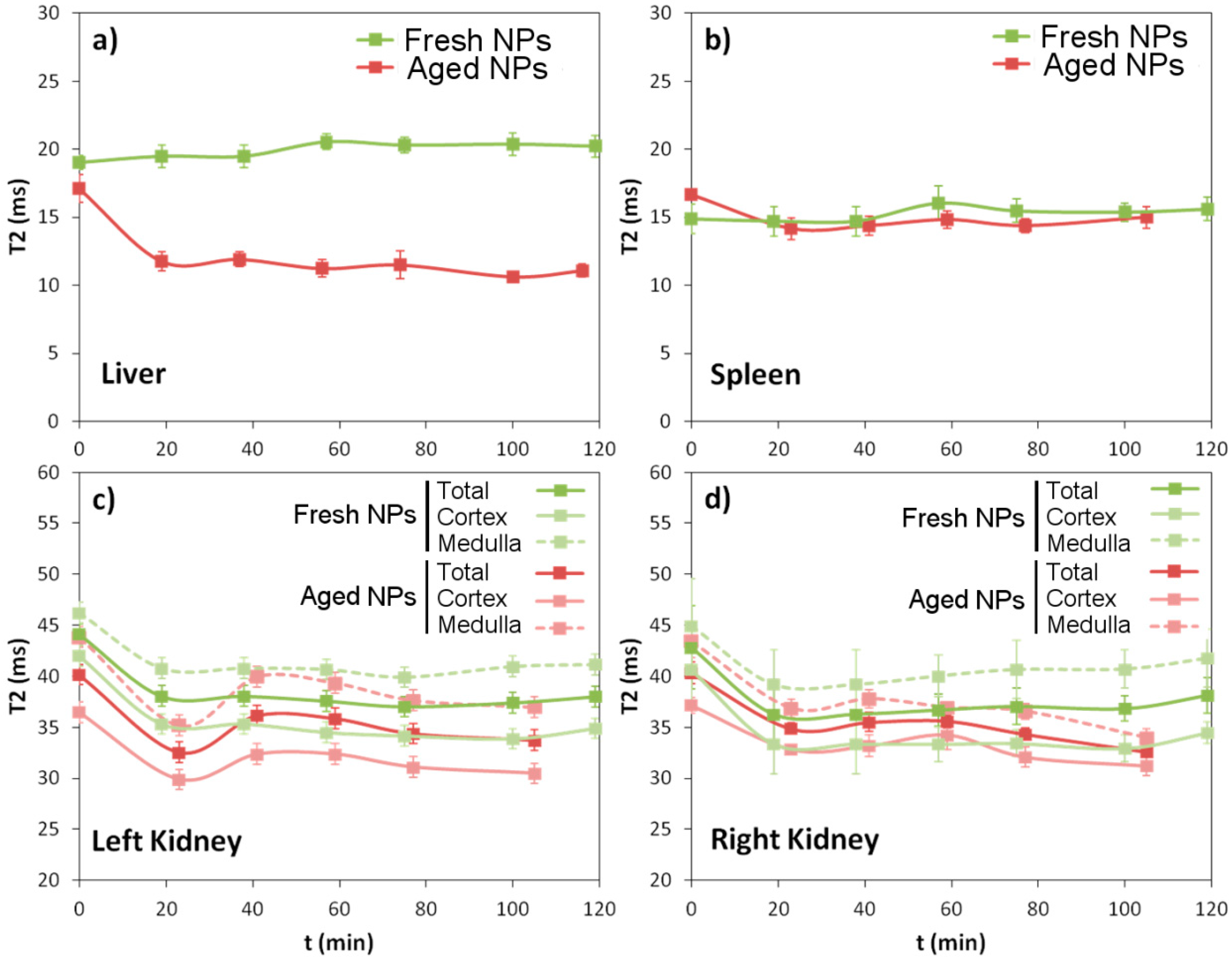 Biosensors 08 00127 g006
