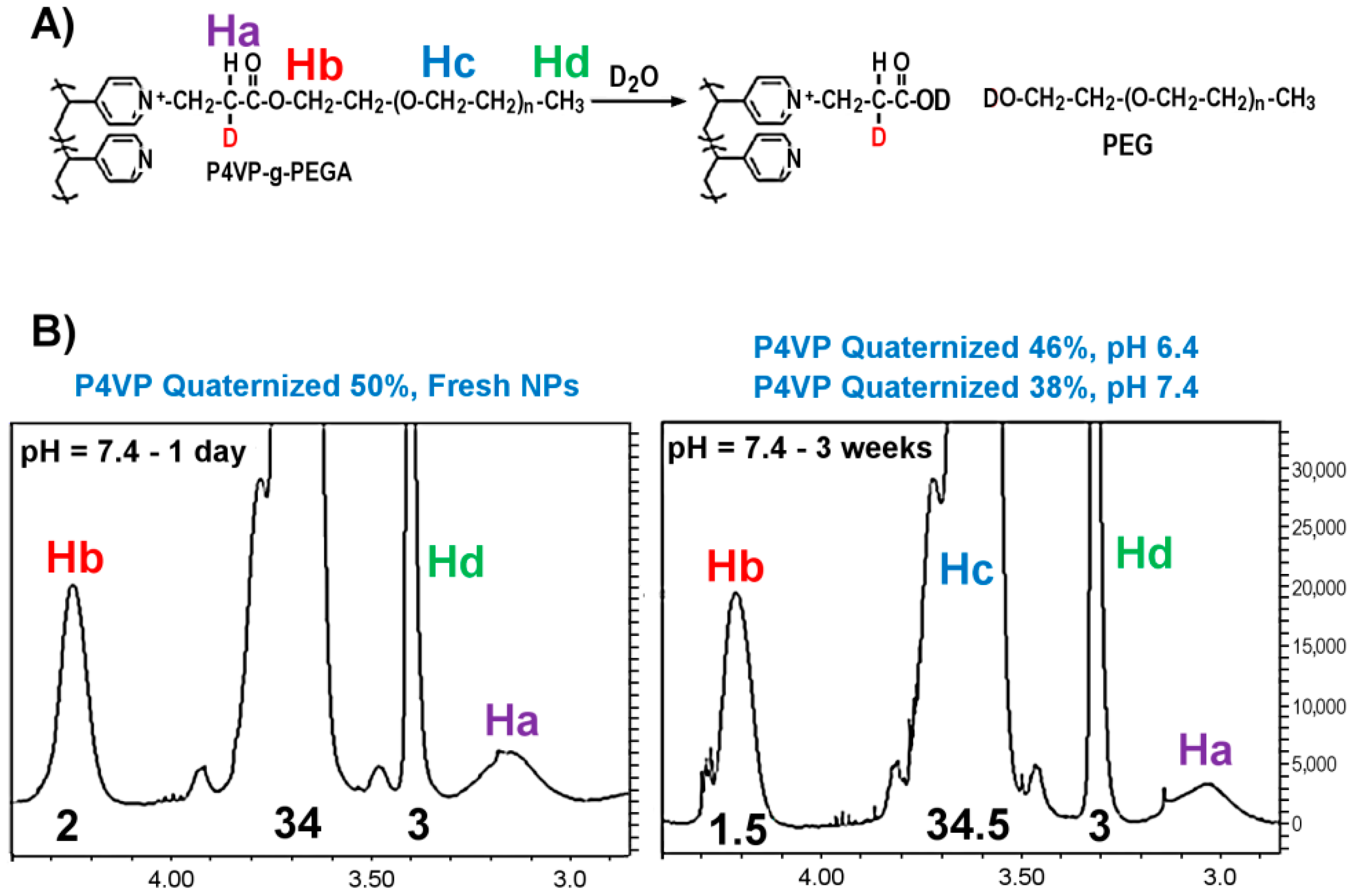 Biosensors 08 00127 g008