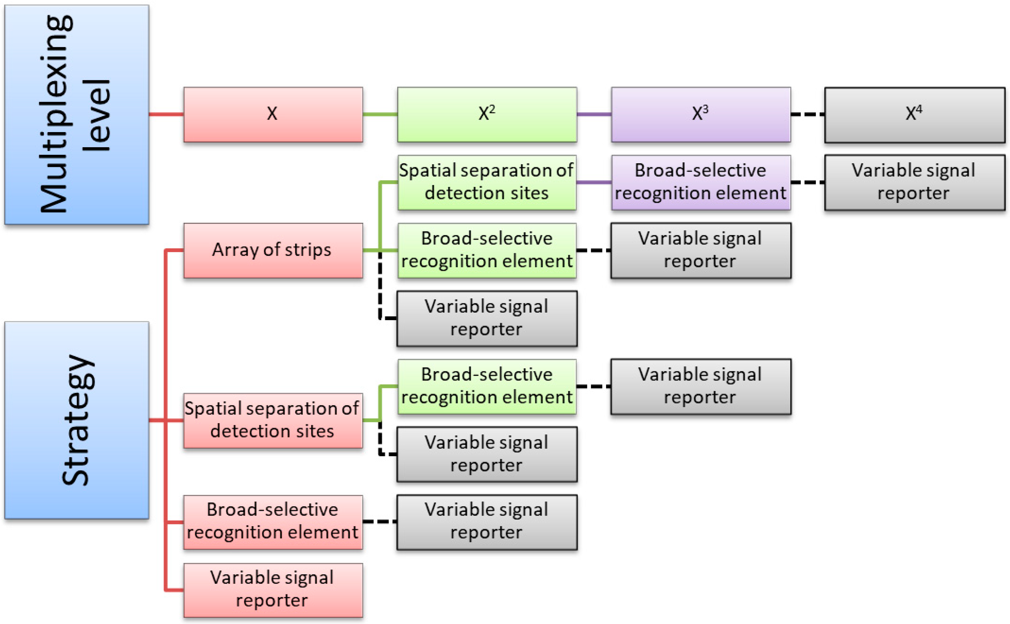 Biosensors 09 00002 g003 Biosensors 09 00002 g003