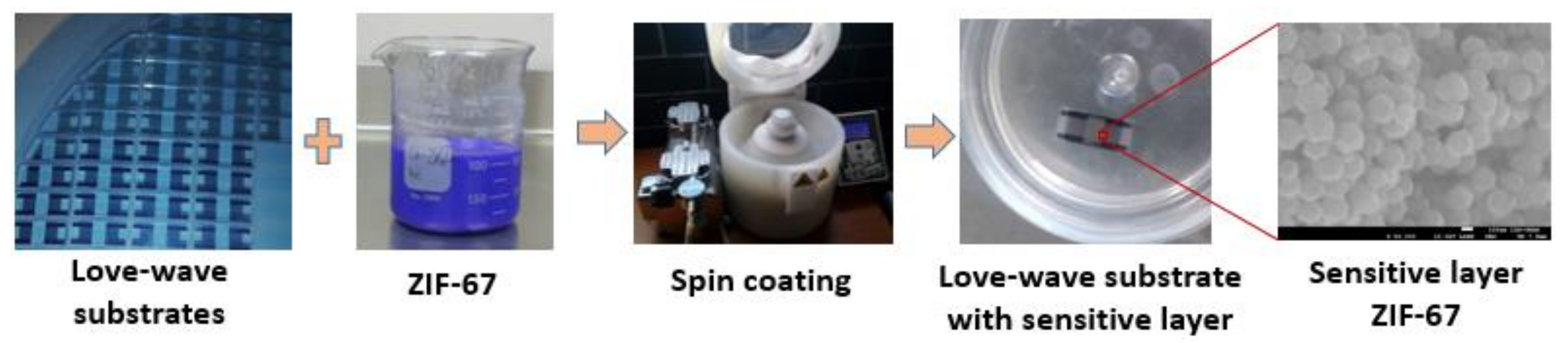 Biosensors 09 00004 g003 Biosensors 09 00004 g003