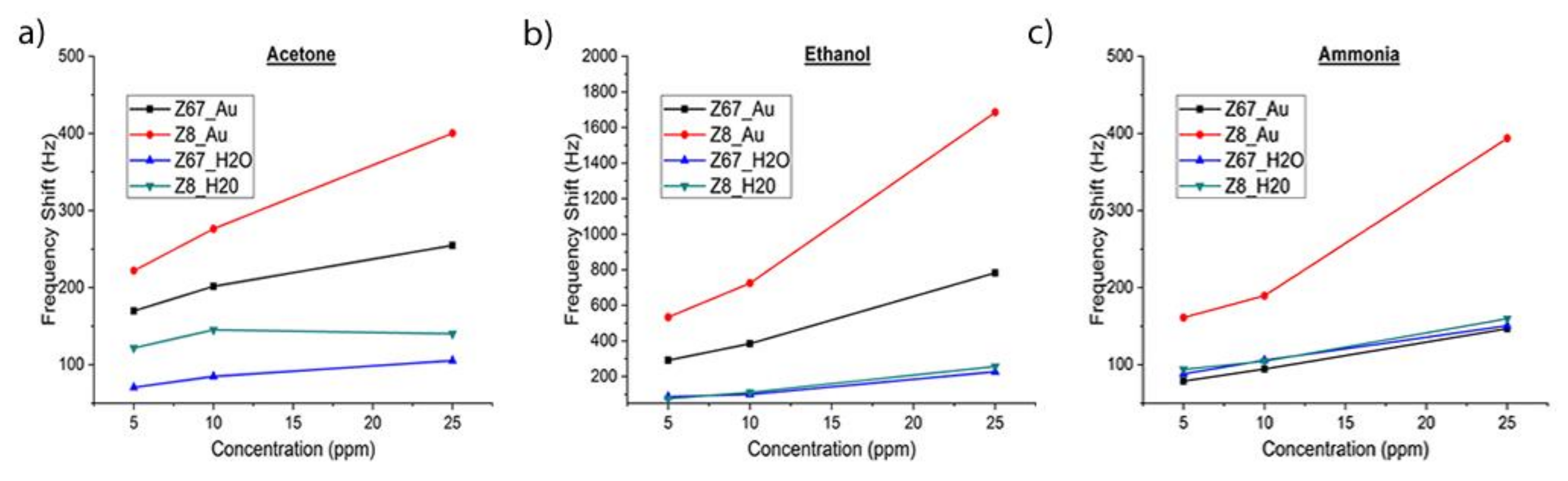 Biosensors 09 00004 g009 Biosensors 09 00004 g009