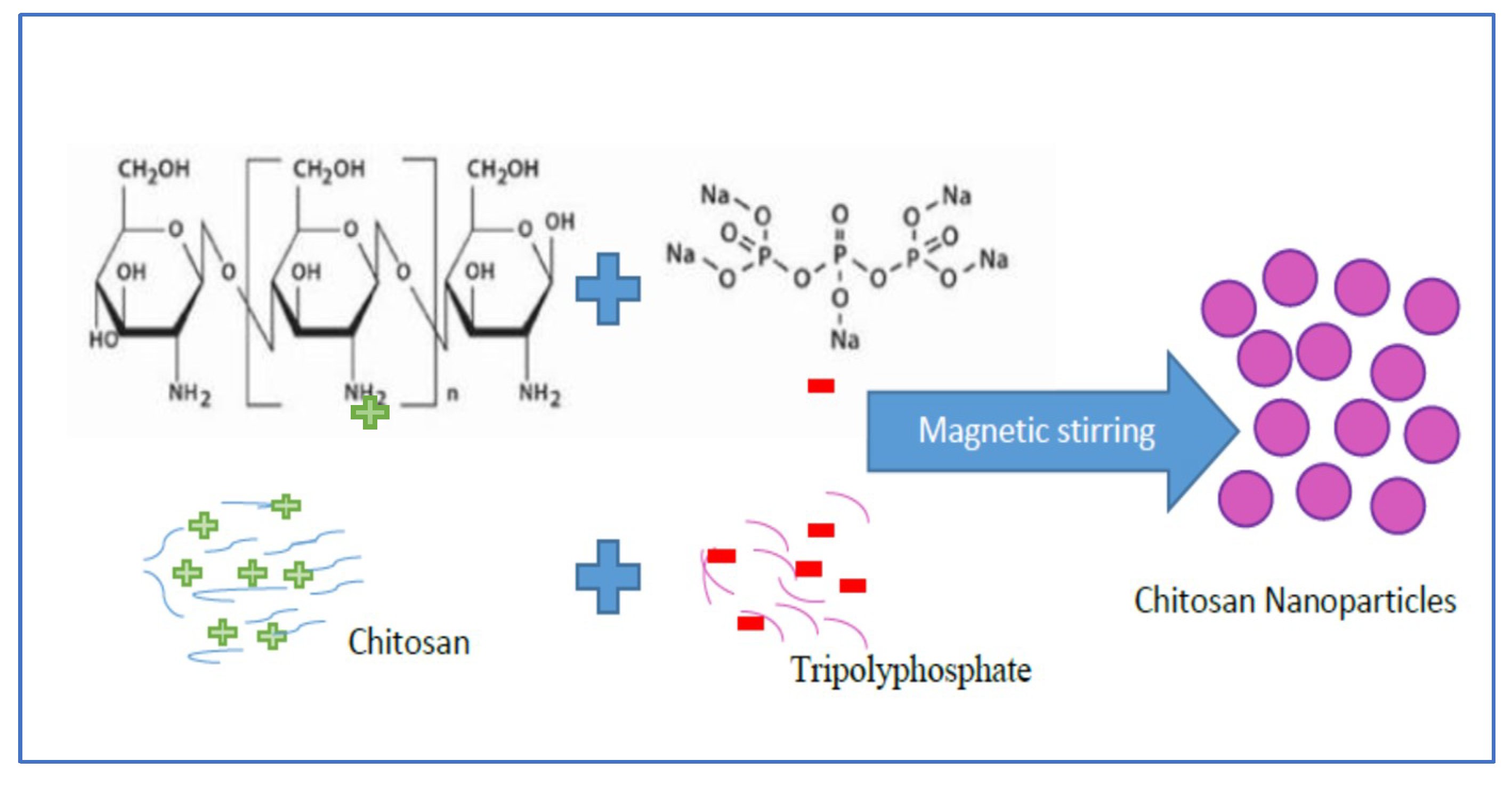 Biosensors 09 00028 sch002