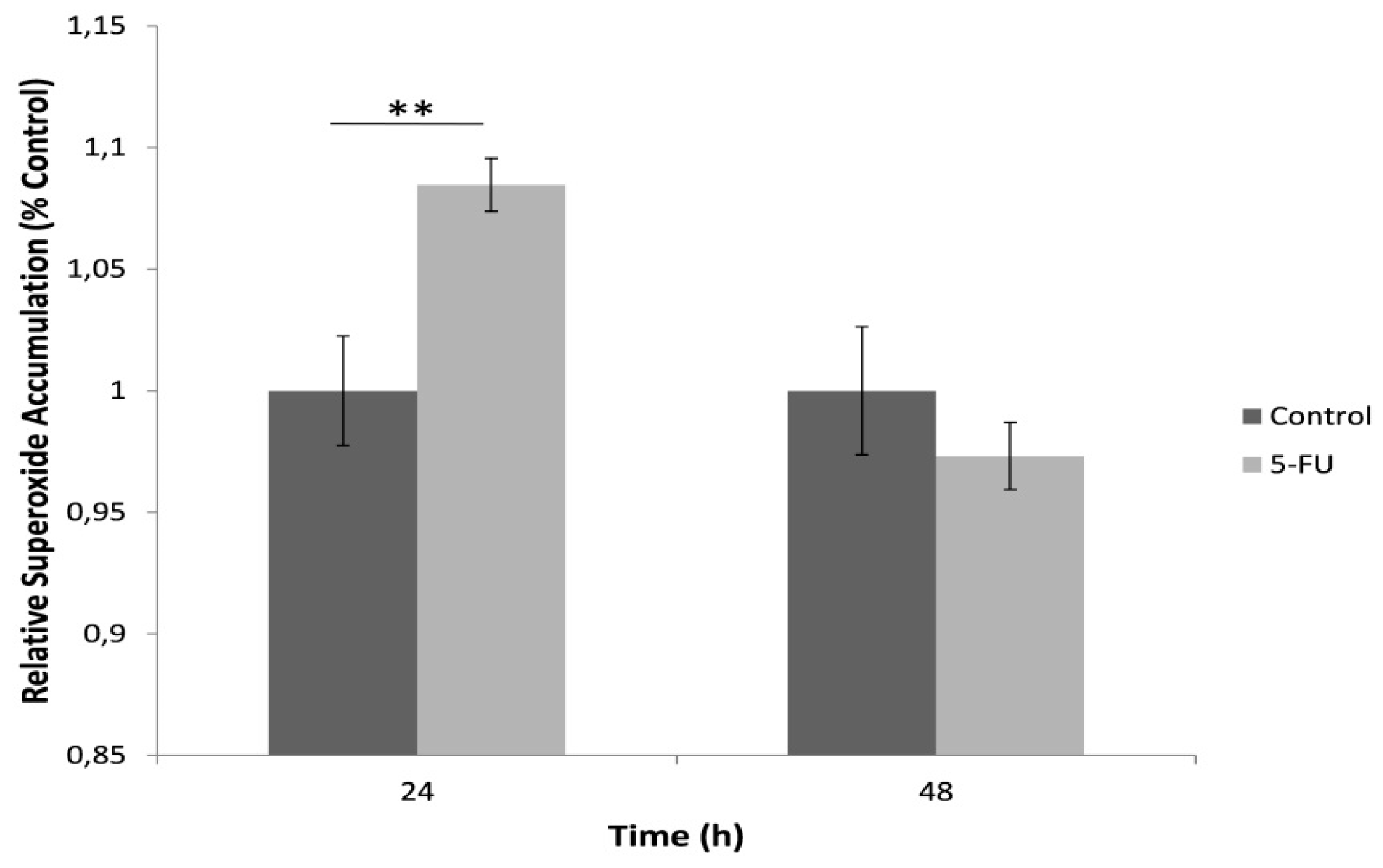 Biosensors 09 00126 g003