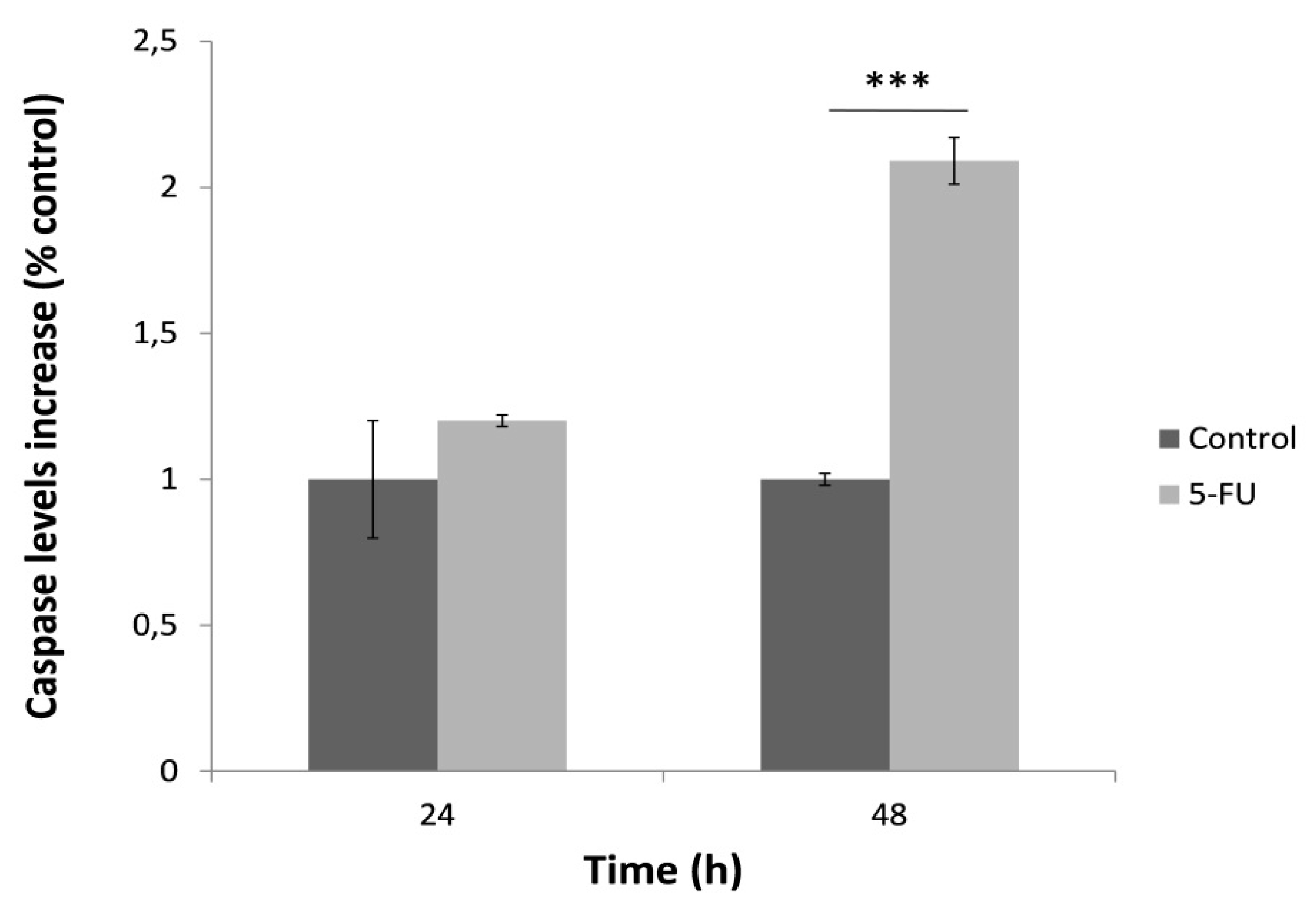 Biosensors 09 00126 g004