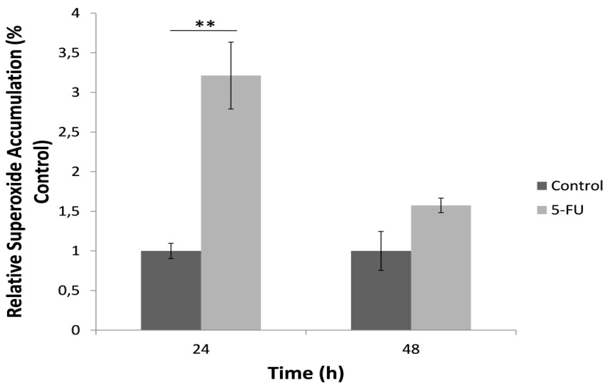 Biosensors 09 00126 g005