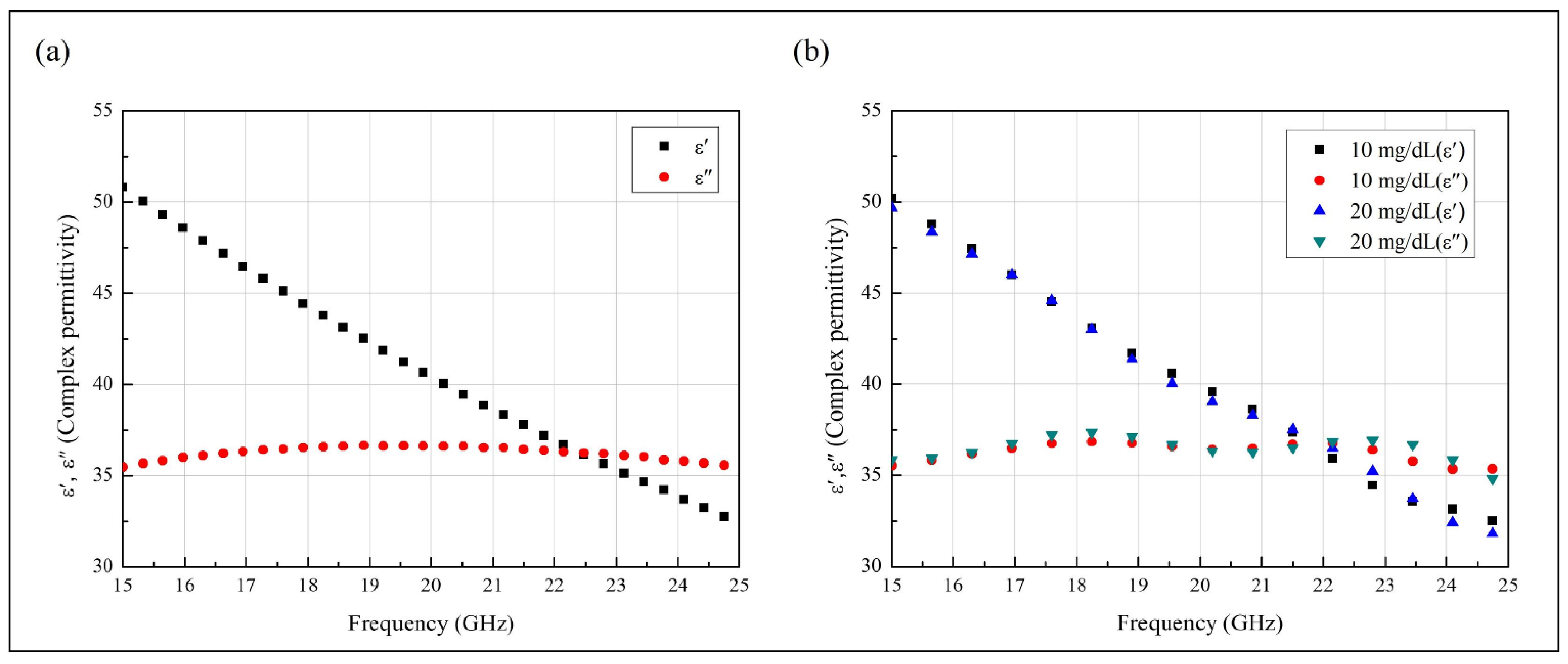 Biosensors 11 00358 g001