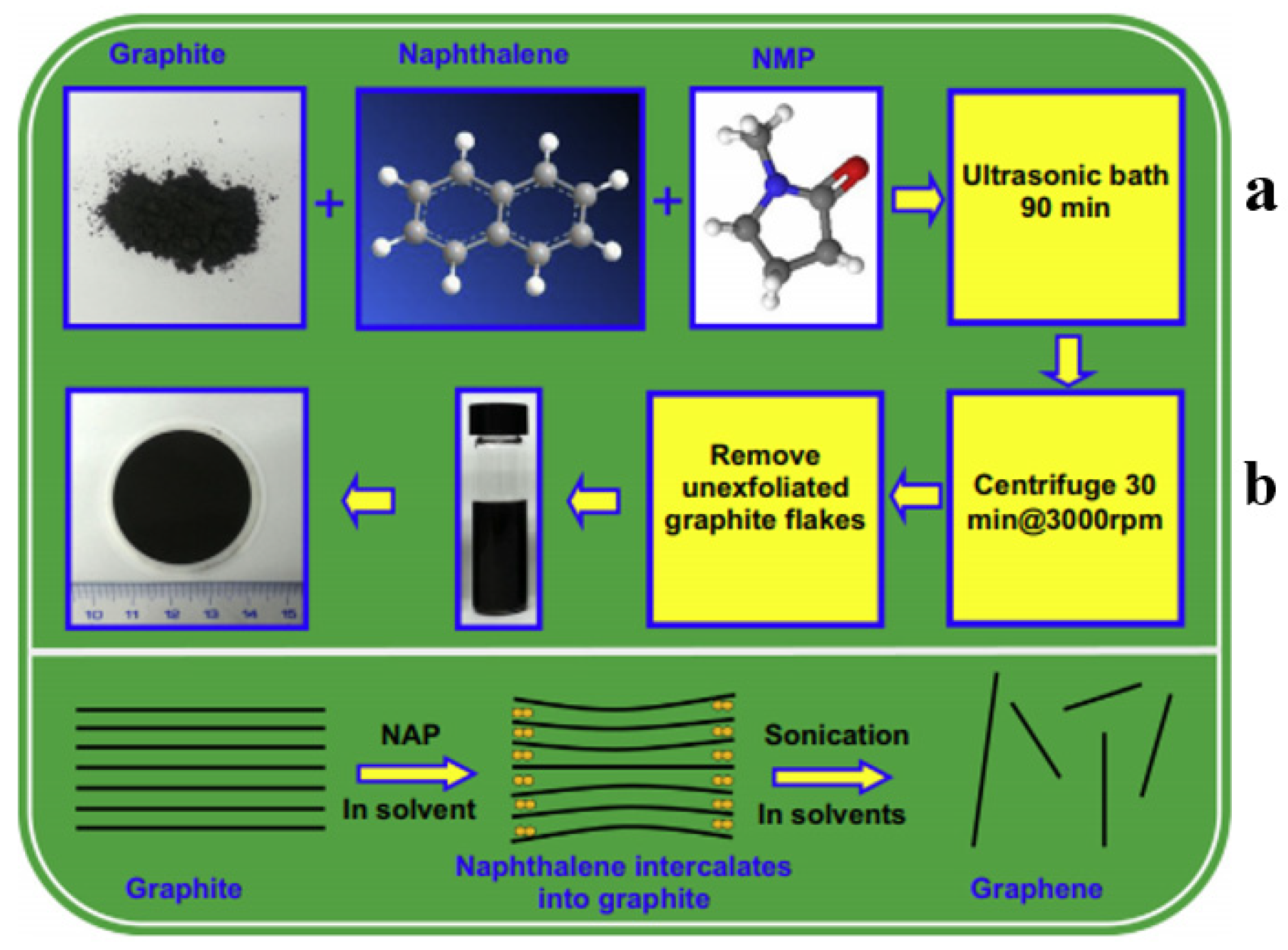 Biosensors 12 00269 g003