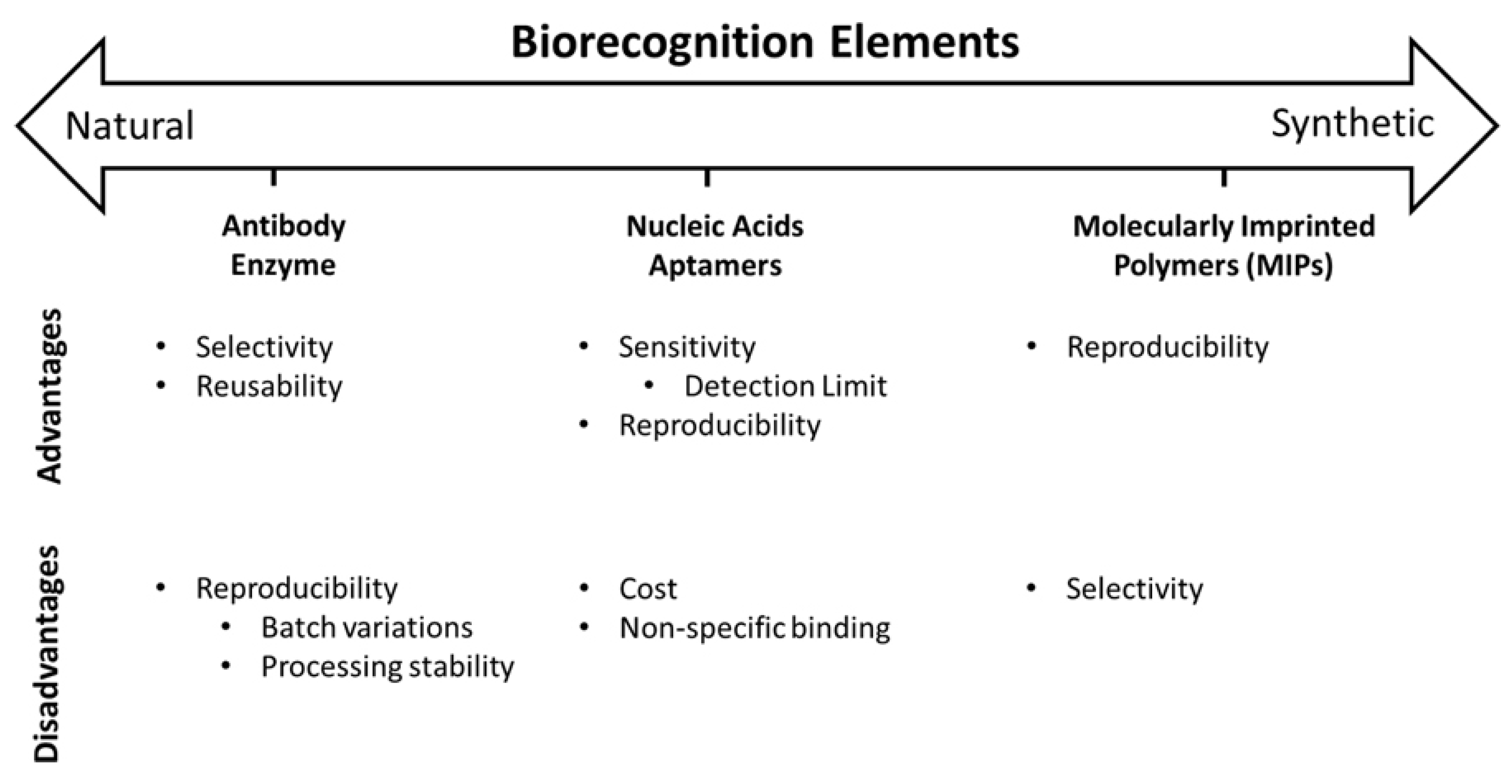 Biosensors 12 00269 g005