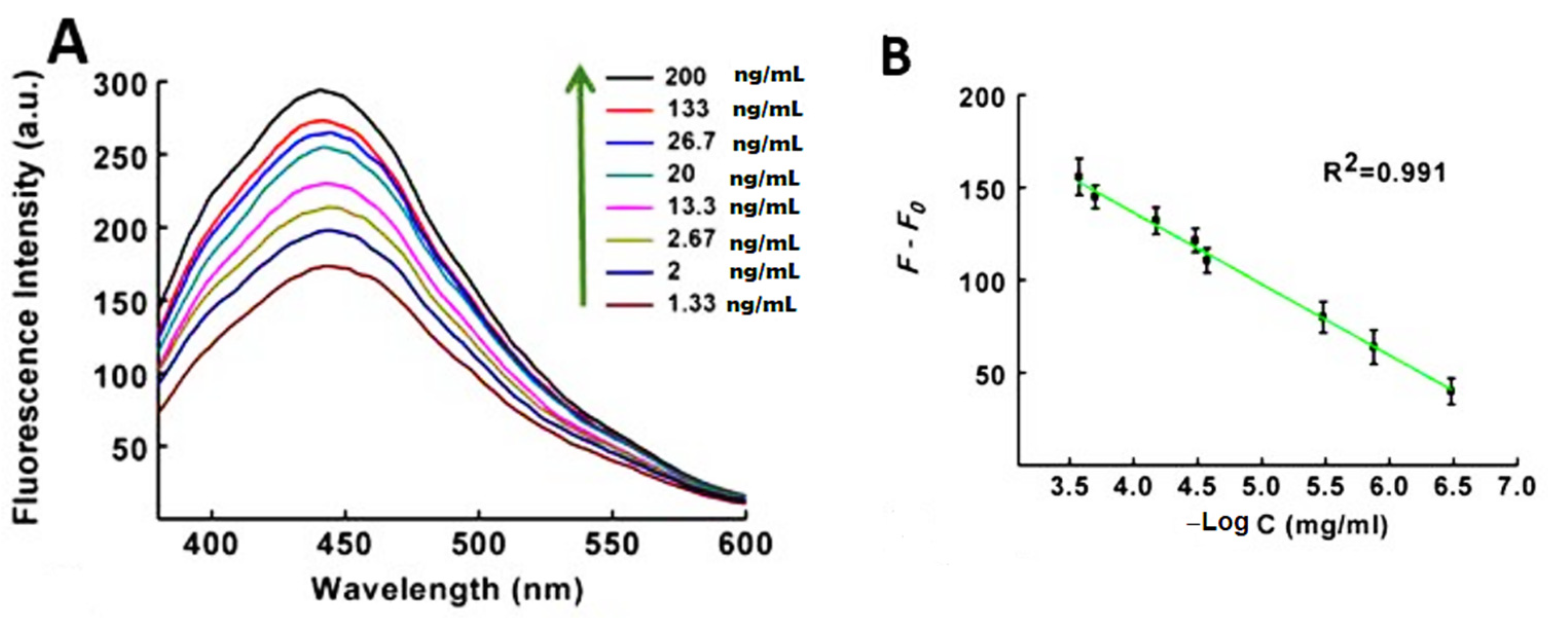 Biosensors 12 00269 g011