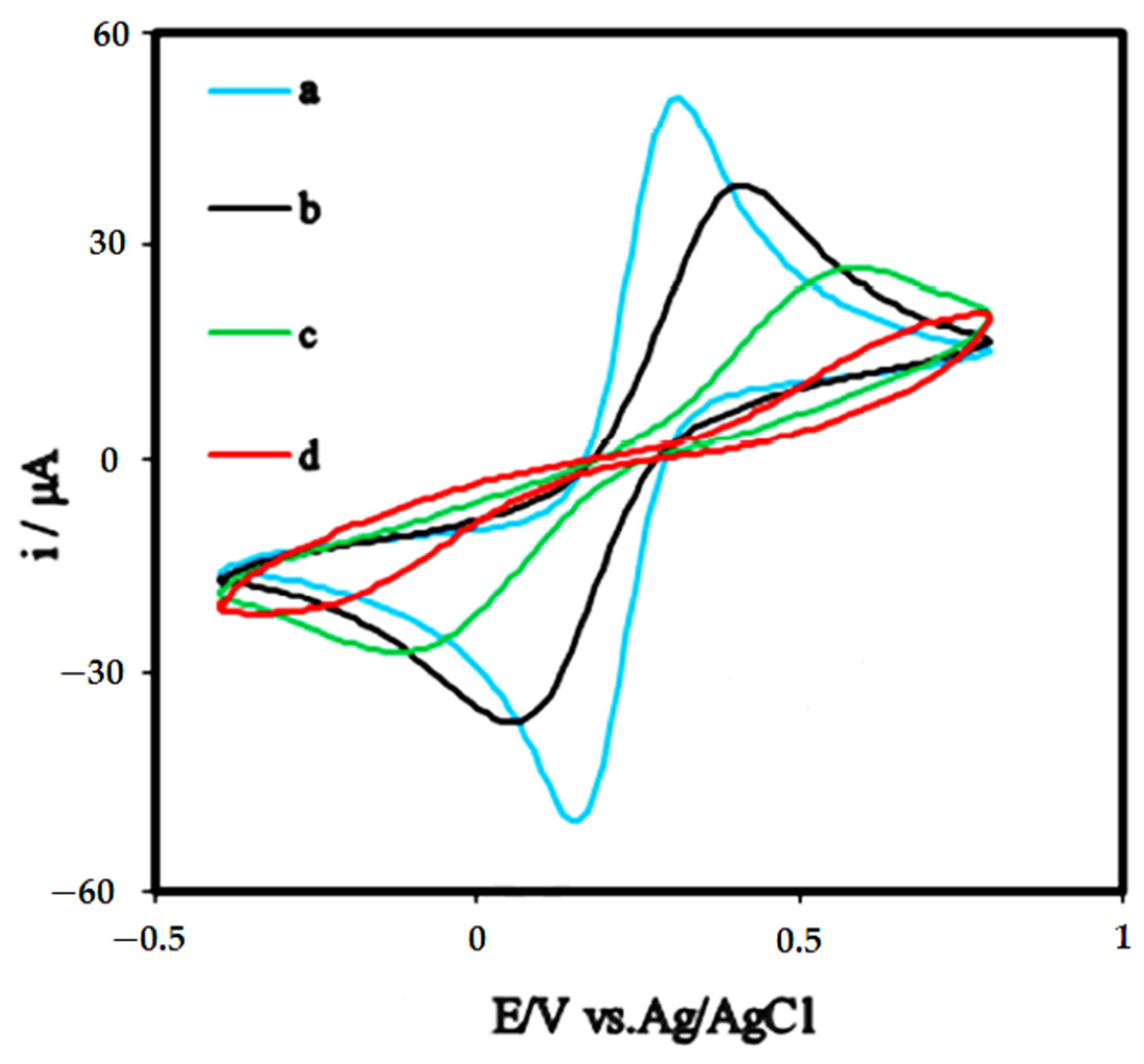 Biosensors 12 00269 g013