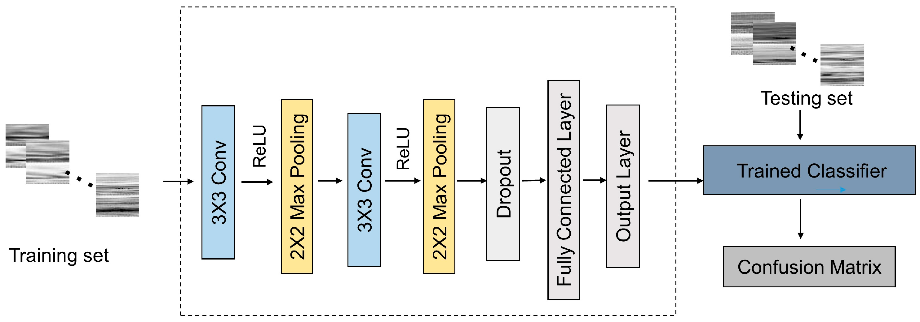 Biosensors 12 00321 g006