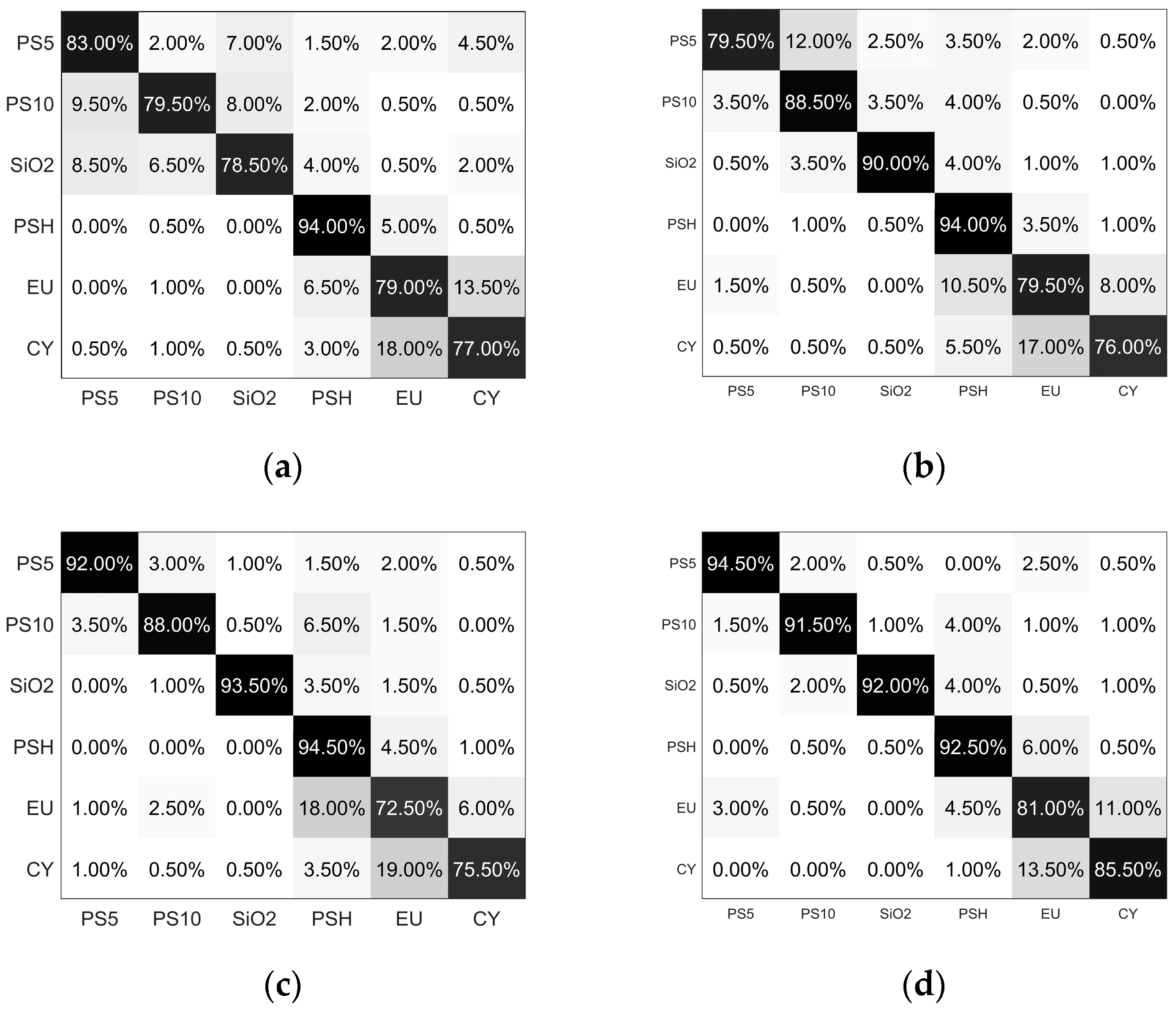 Biosensors 12 00321 g009