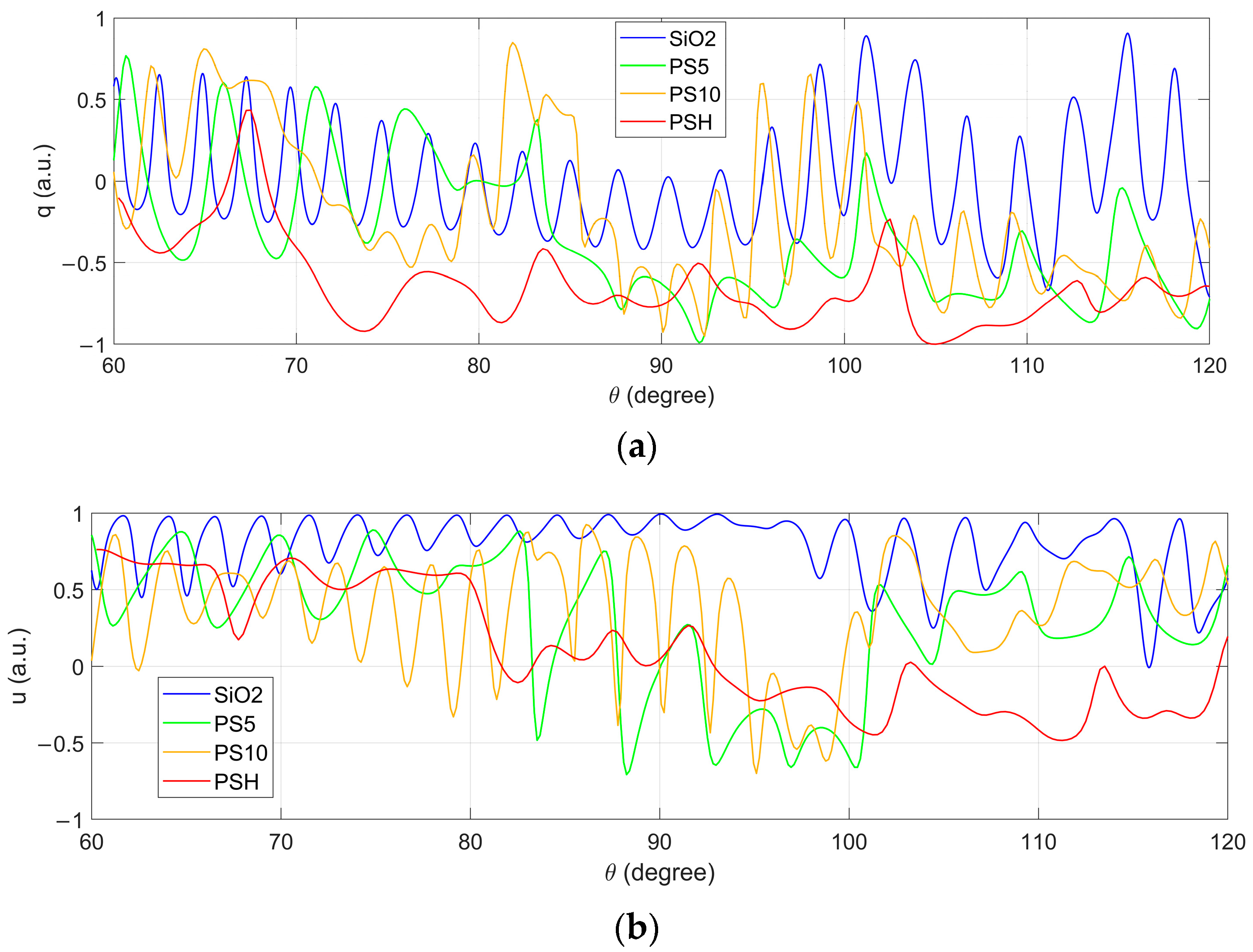 Biosensors 12 00321 g011