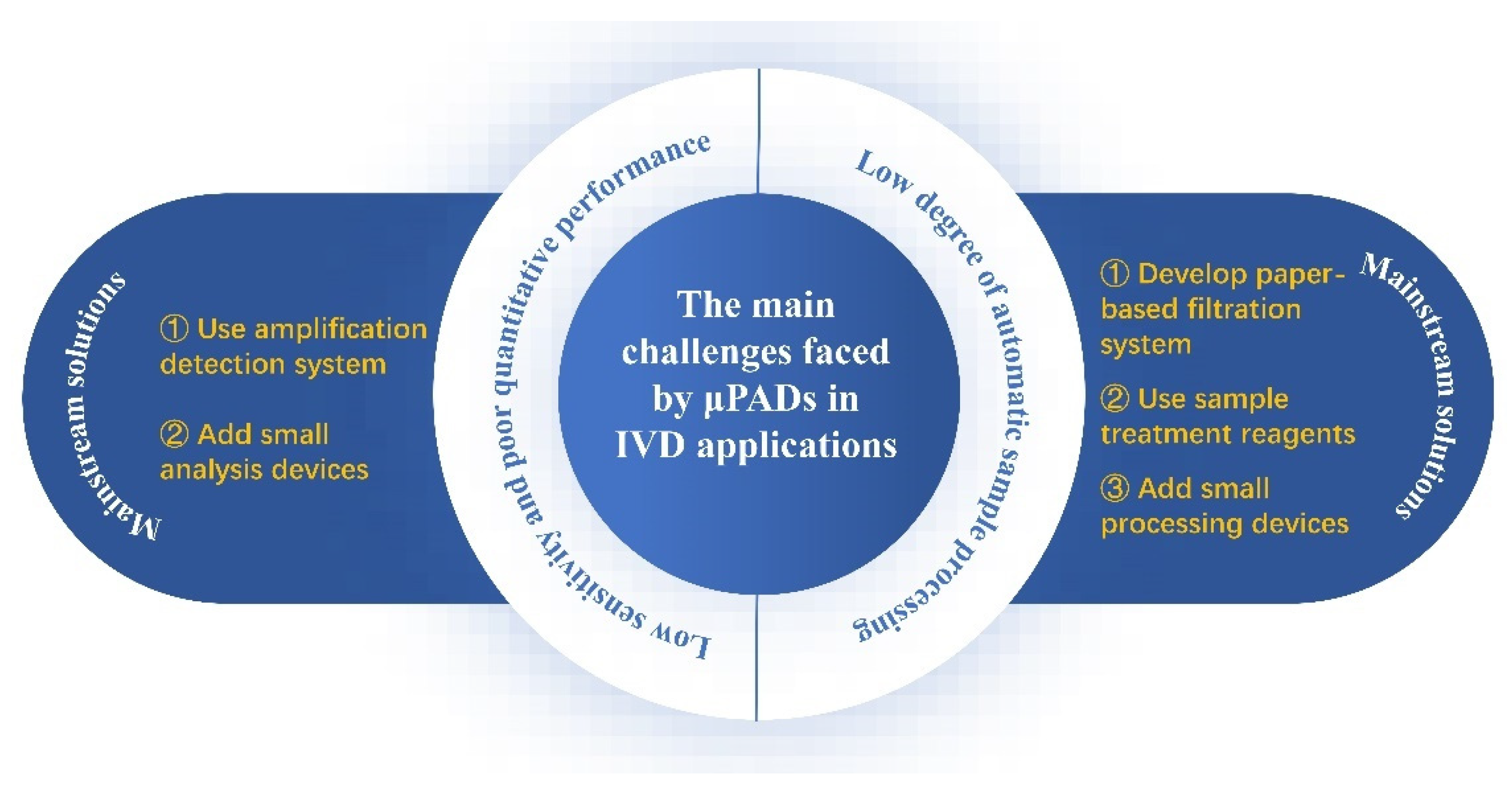 Biosensors 12 00485 g008