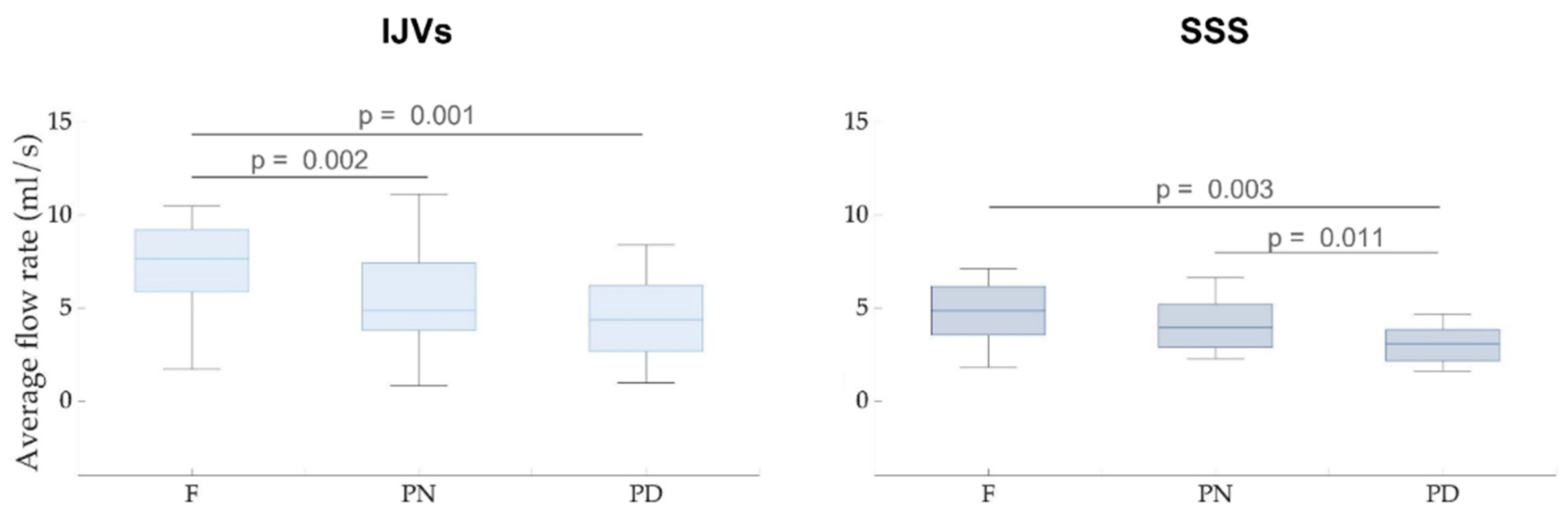 Biosensors 12 00612 g003