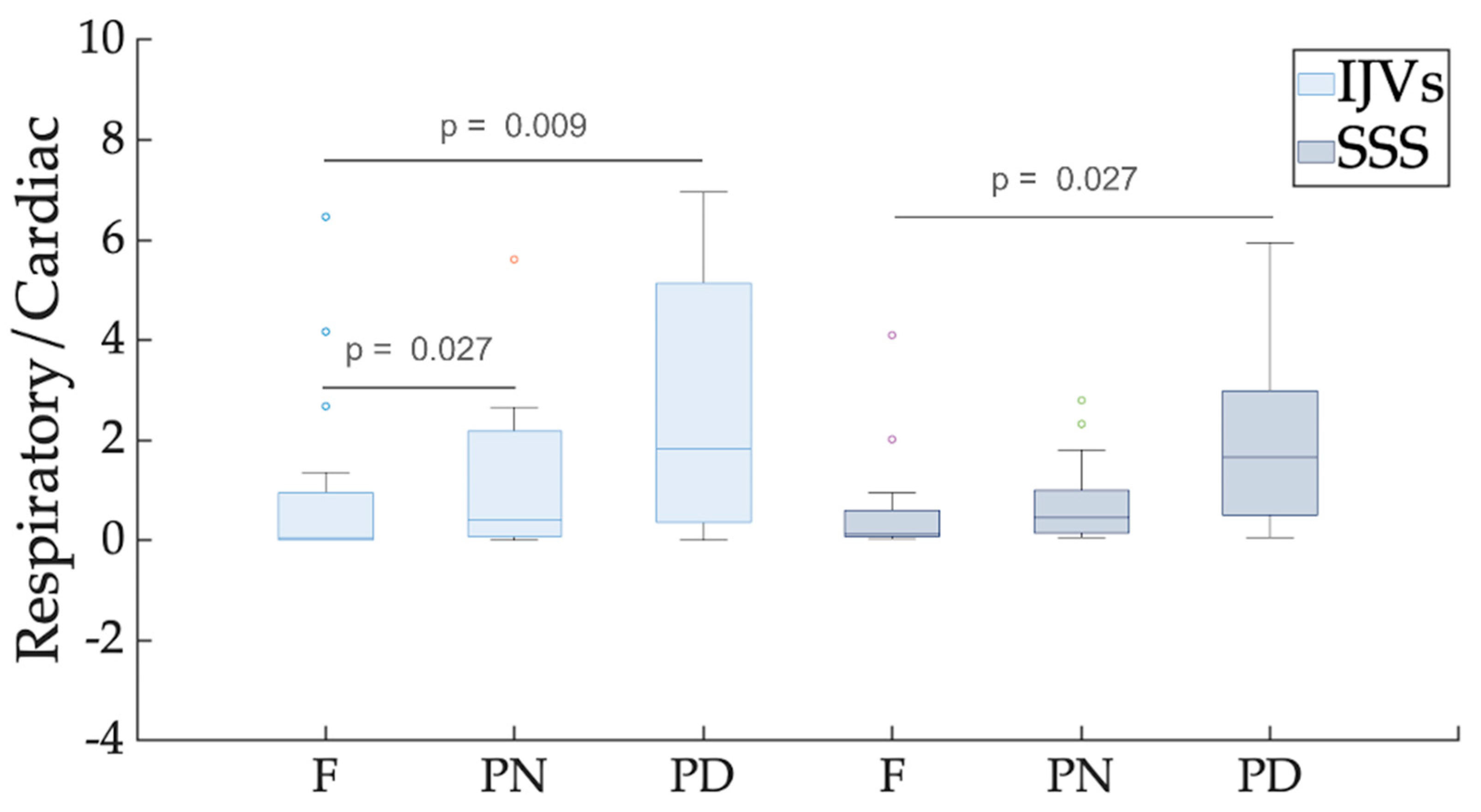 Biosensors 12 00612 g005