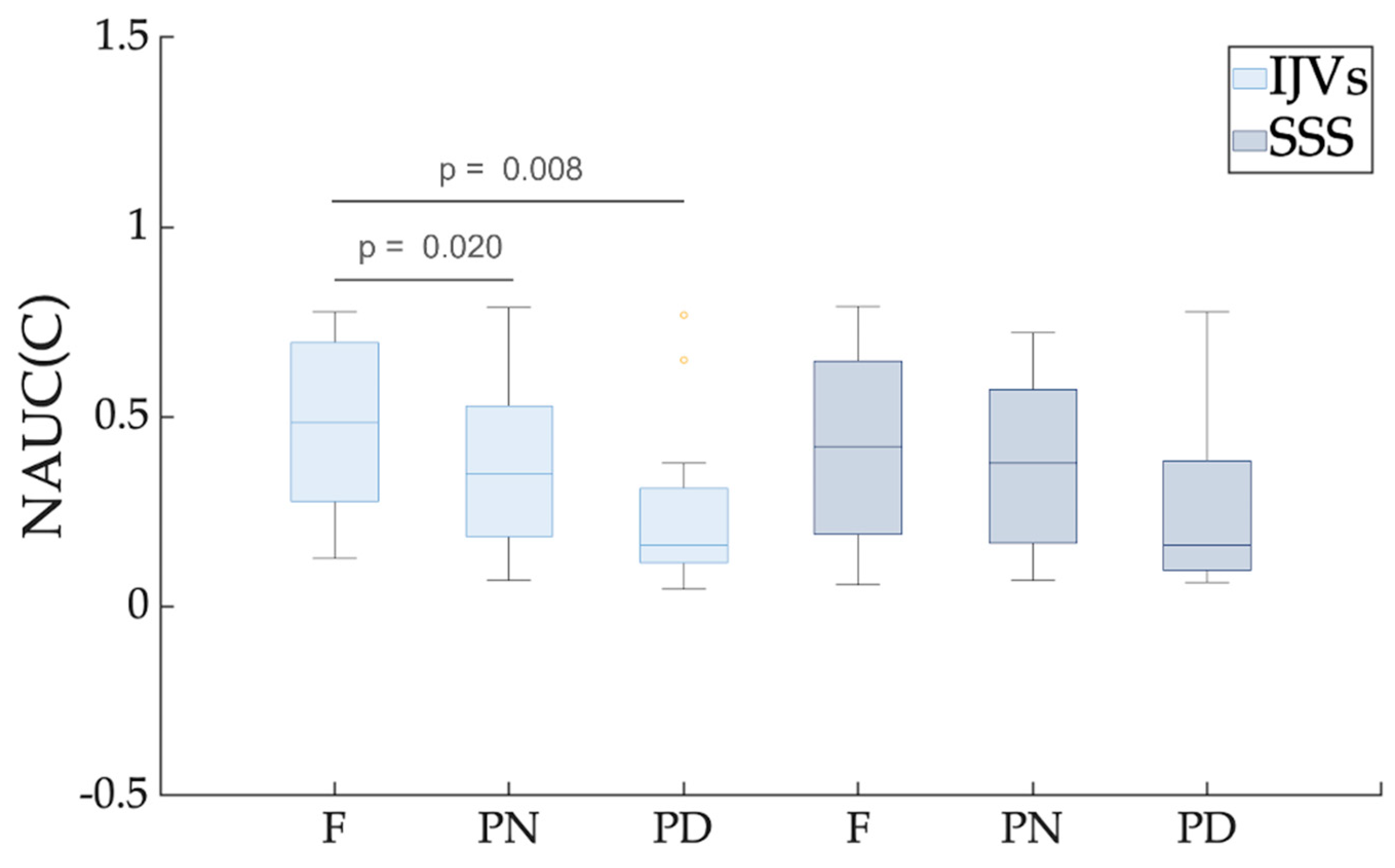 Biosensors 12 00612 g007