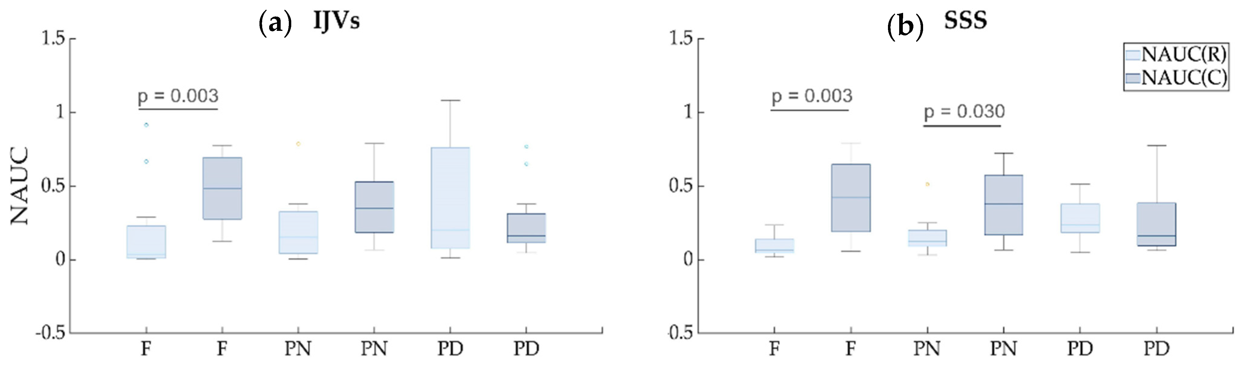Biosensors 12 00612 g008