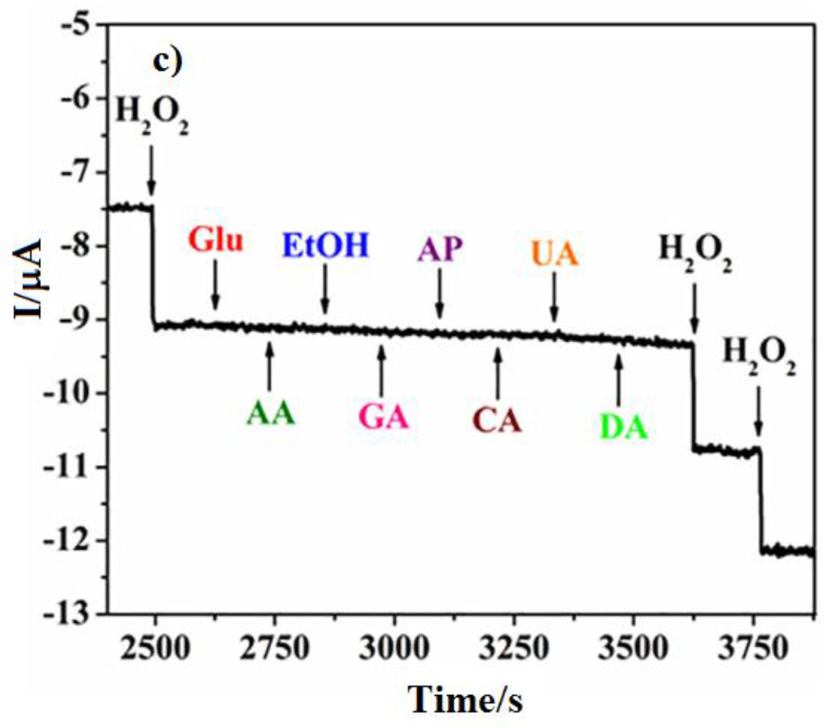 Biosensors 12 00672 g002b