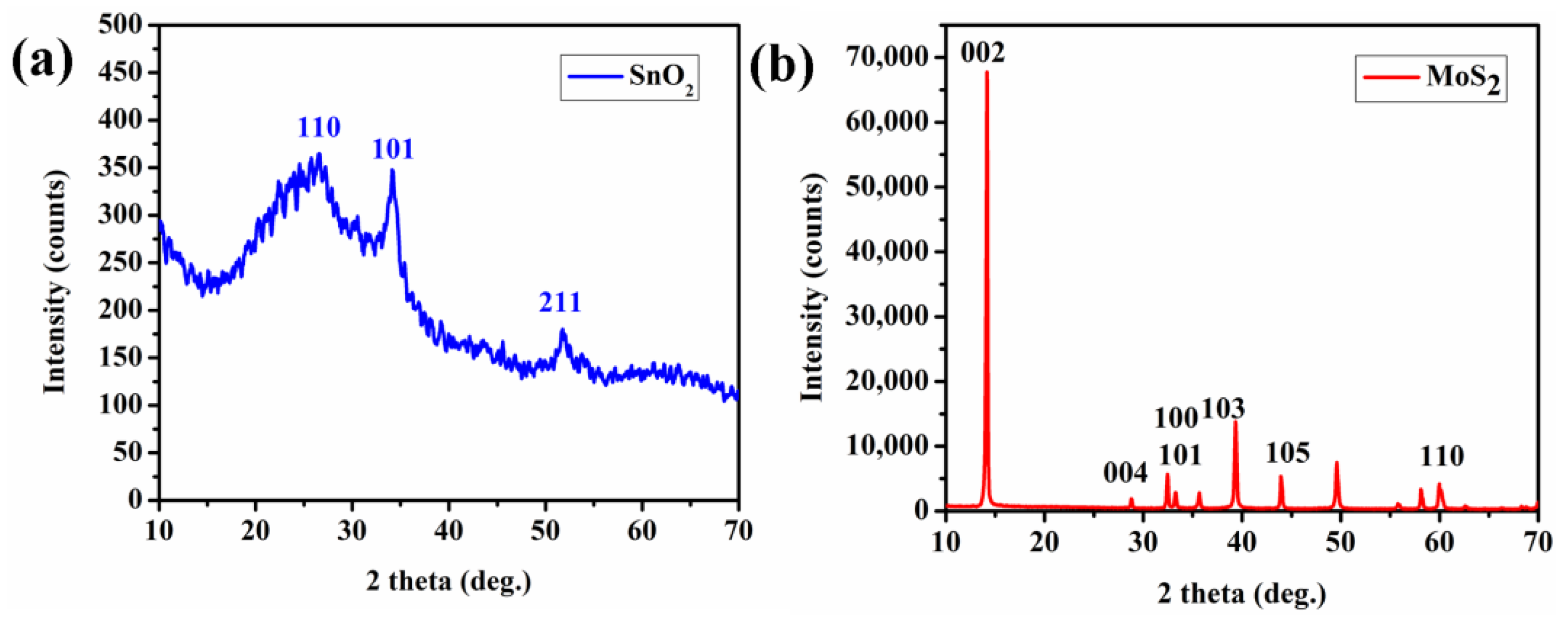 Biosensors 12 00734 g005