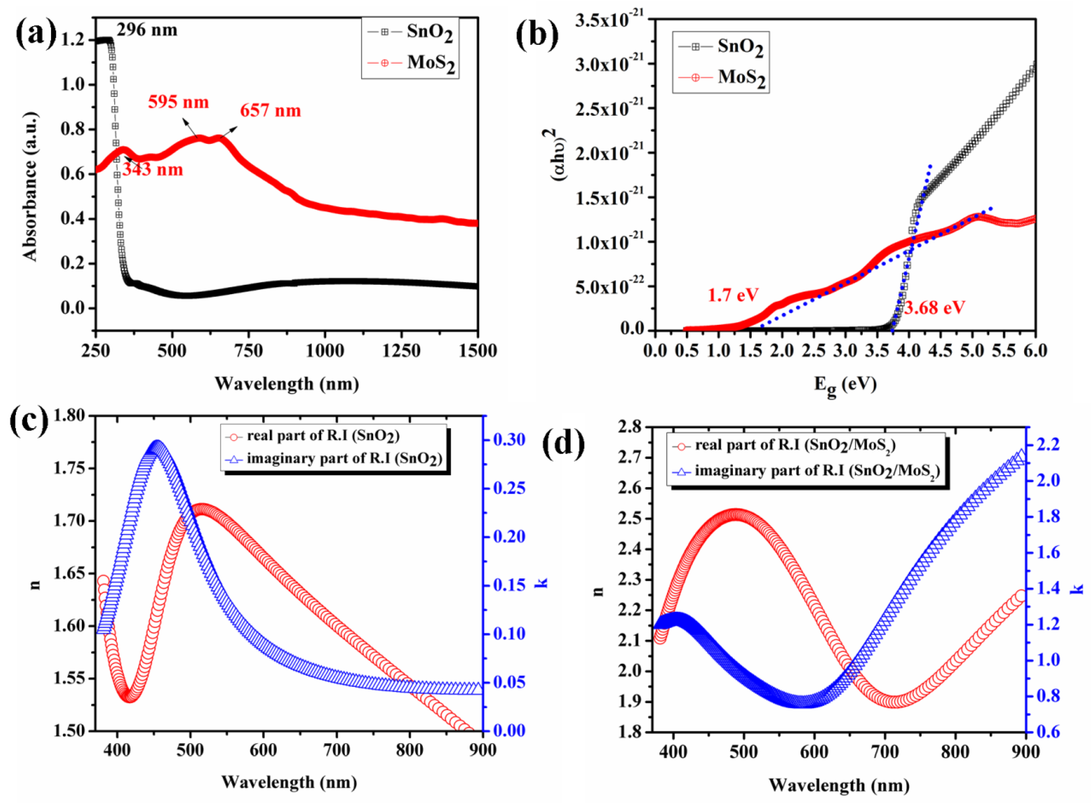 Biosensors 12 00734 g006
