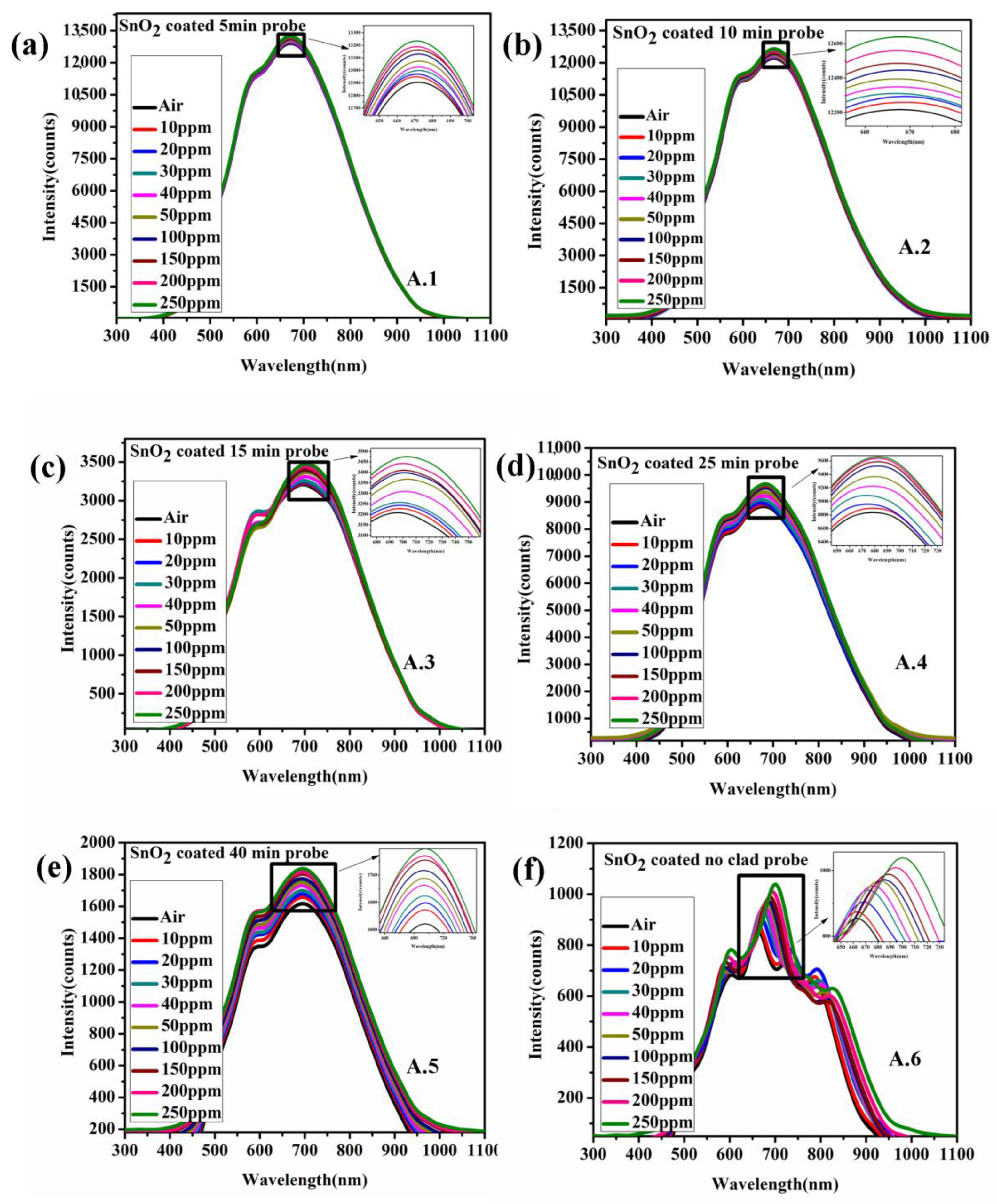 Biosensors 12 00734 g009