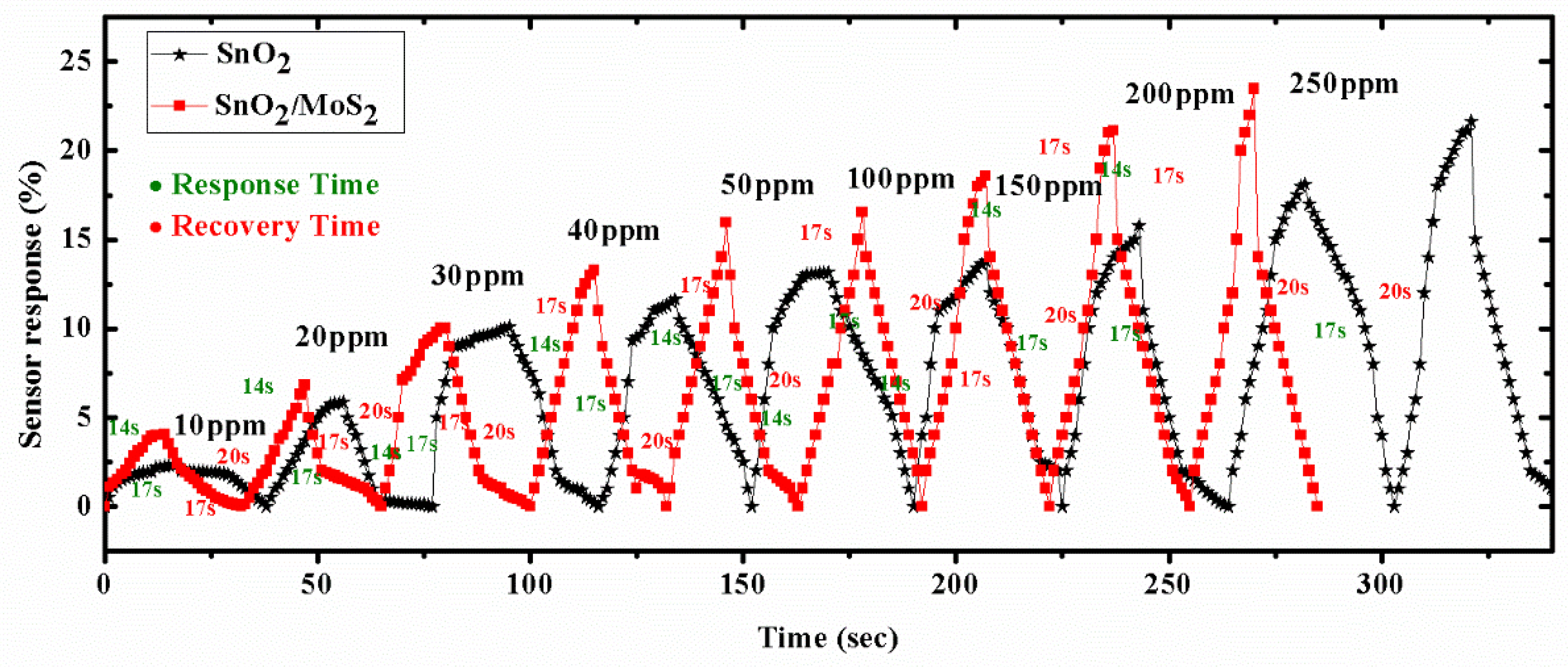 Biosensors 12 00734 g012