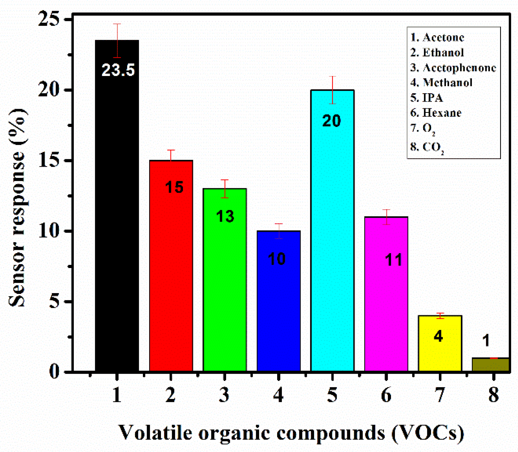 Biosensors 12 00734 g014