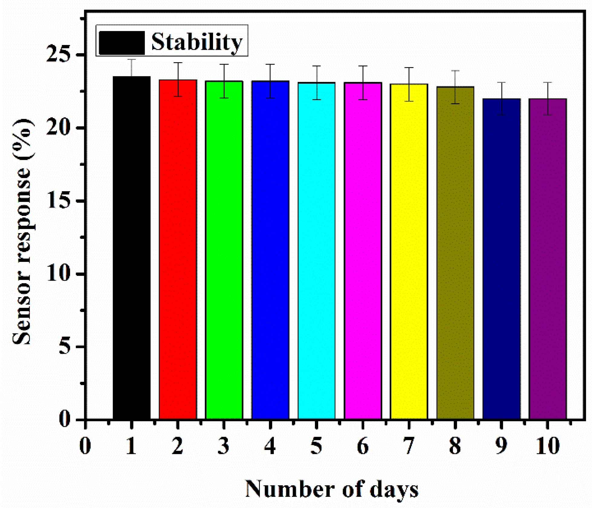 Biosensors 12 00734 g015