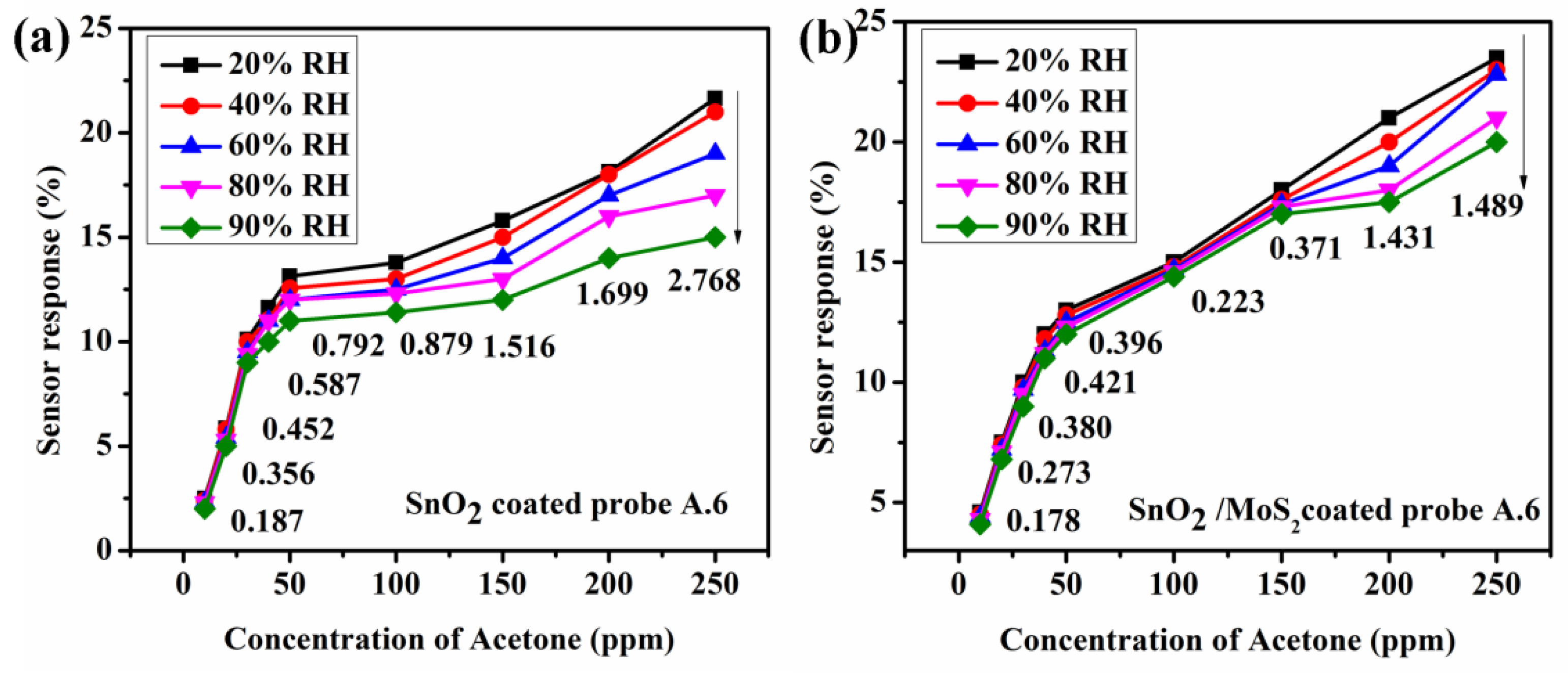 Biosensors 12 00734 g016