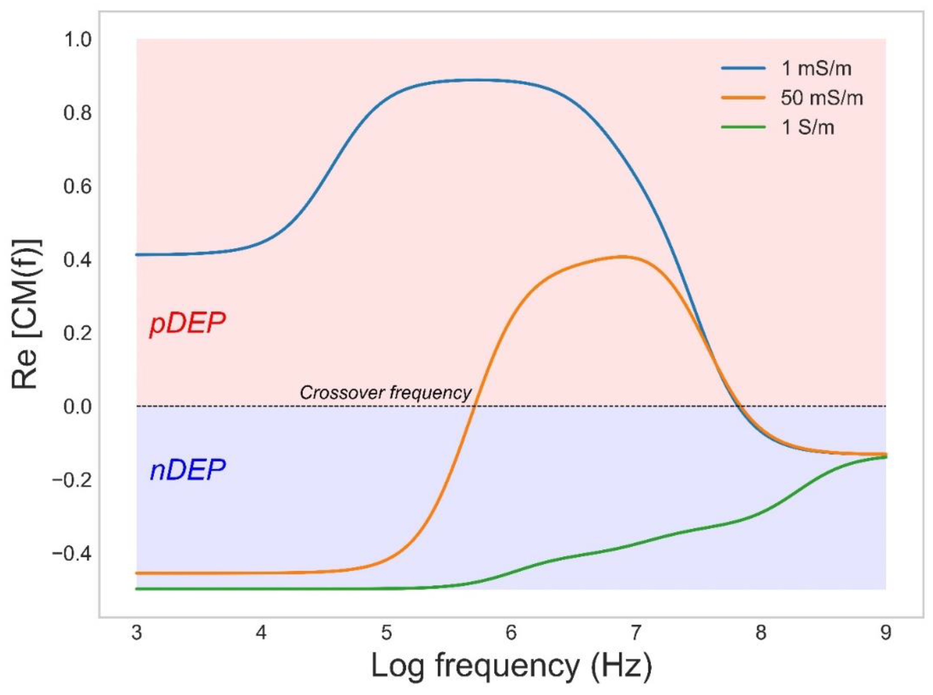 Biosensors 12 00784 g001