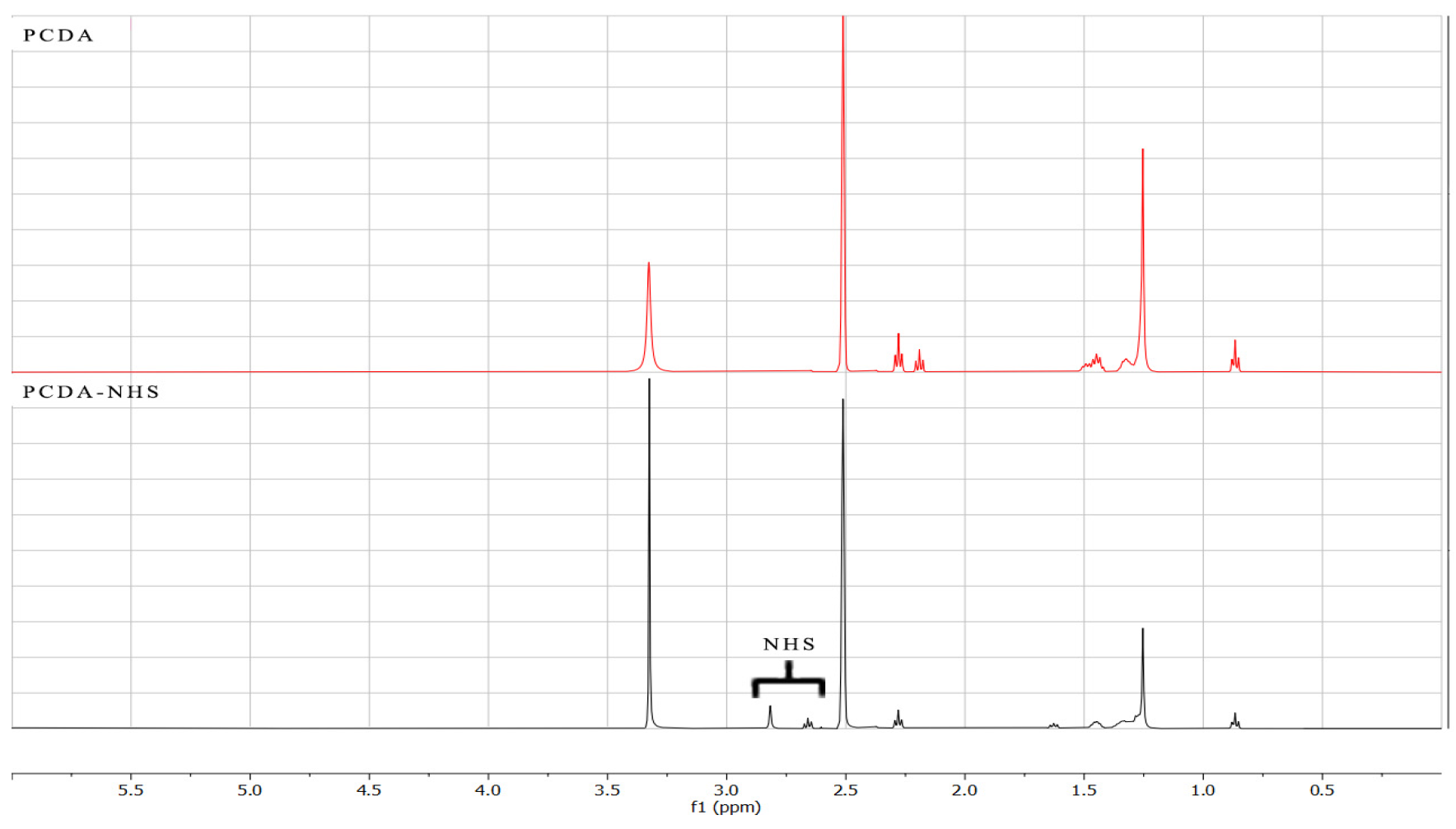 Biosensors 12 00804 g003