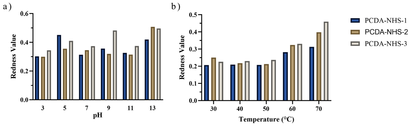 Biosensors 12 00804 g004