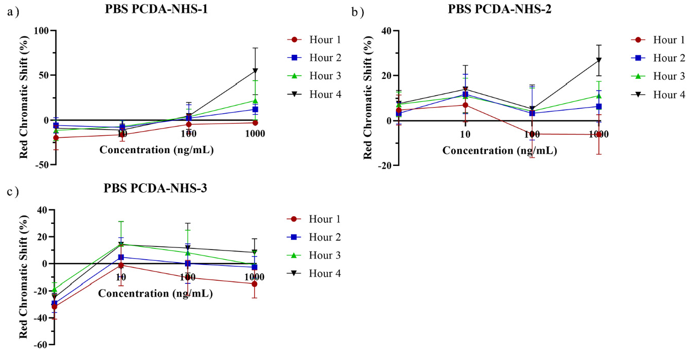 Biosensors 12 00804 g005