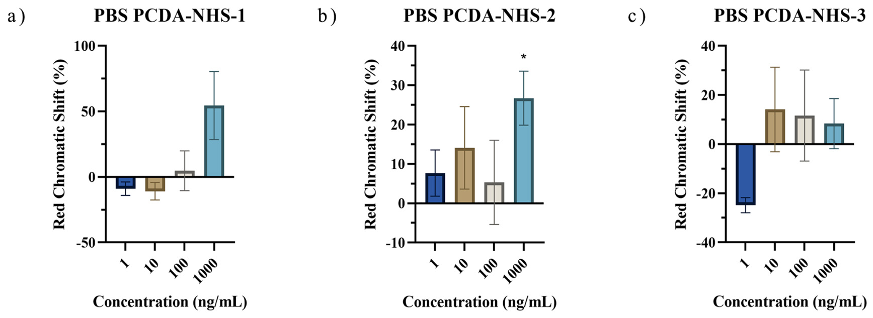 Biosensors 12 00804 g006
