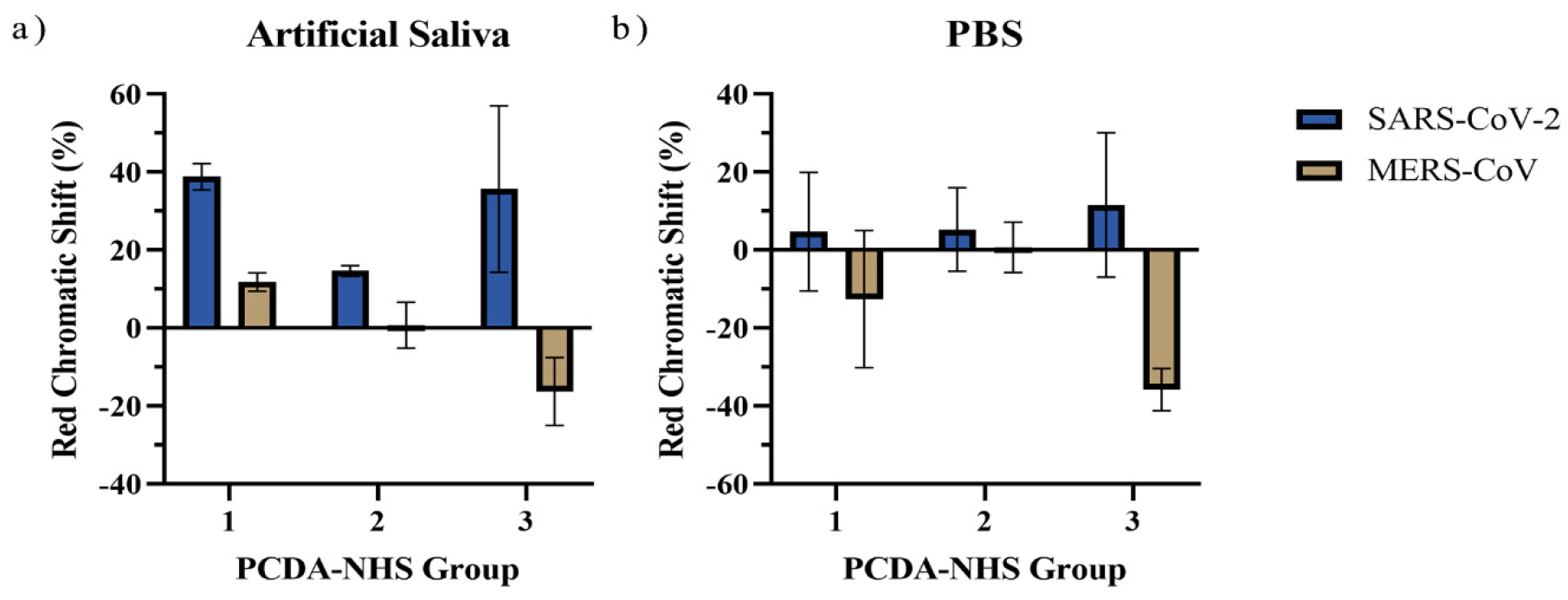 Biosensors 12 00804 g007
