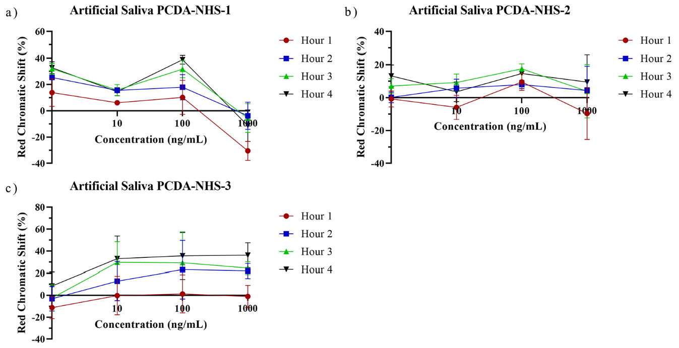 Biosensors 12 00804 g008