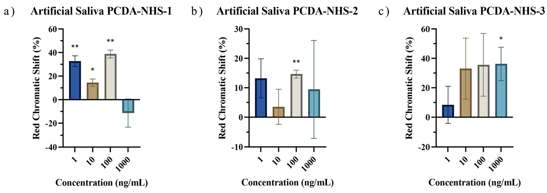 Biosensors 12 00804 g009