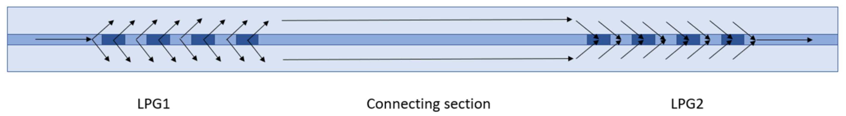Biosensors 12 01099 g001