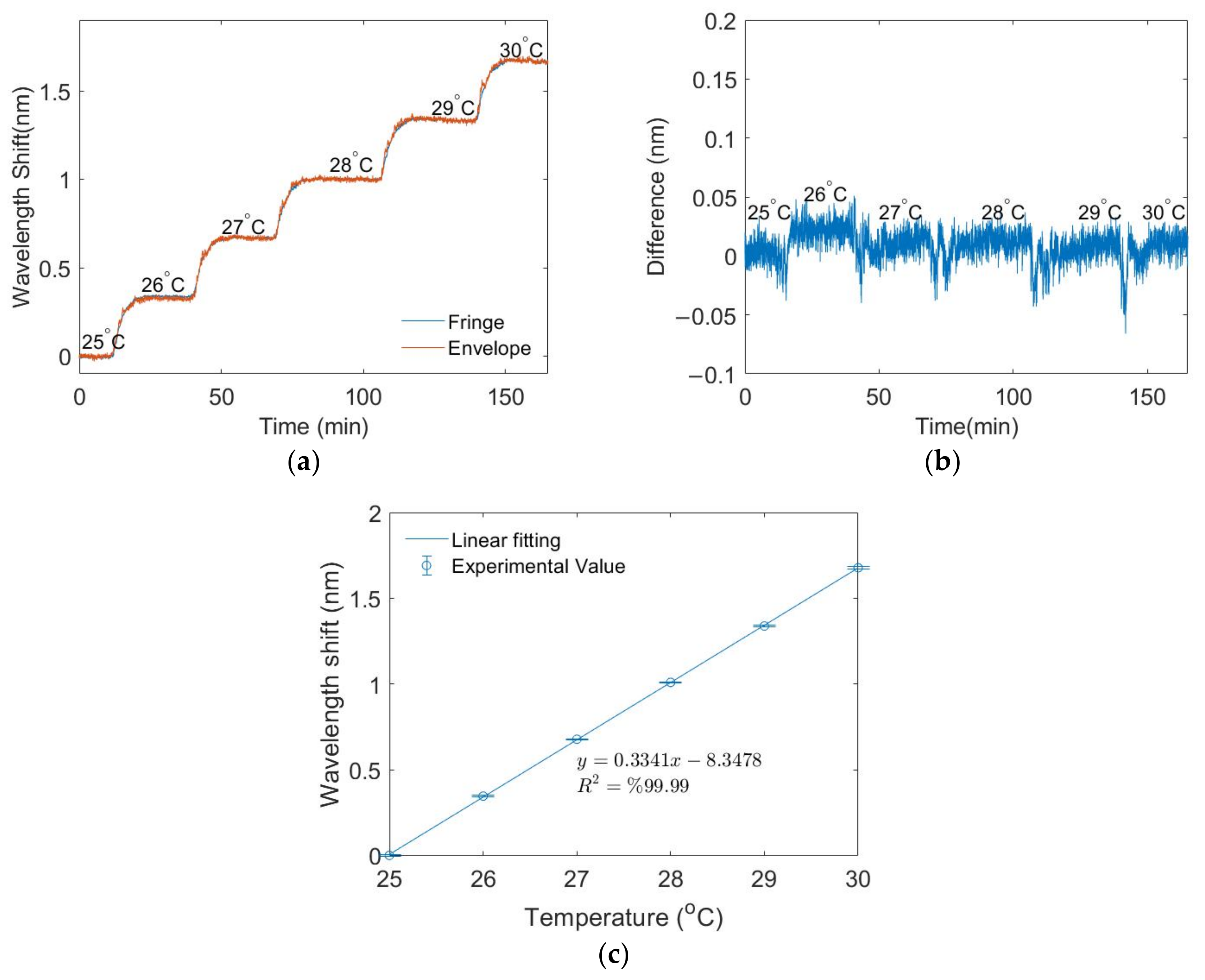 Biosensors 12 01099 g006