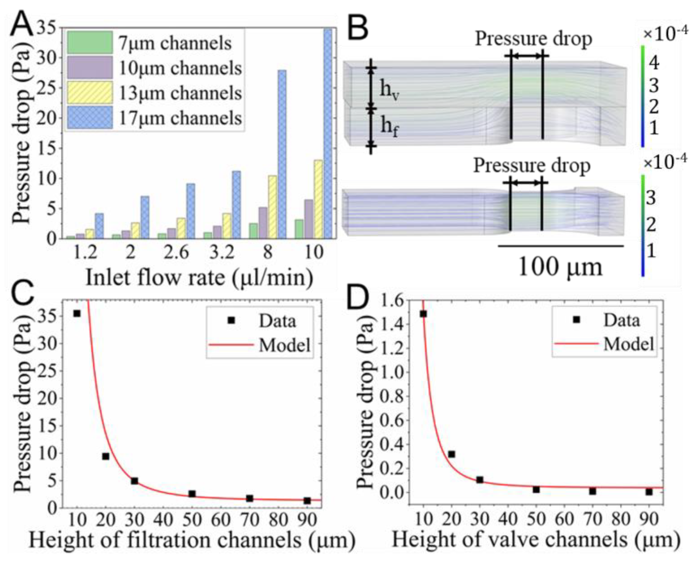 Biosensors 12 01100 g002