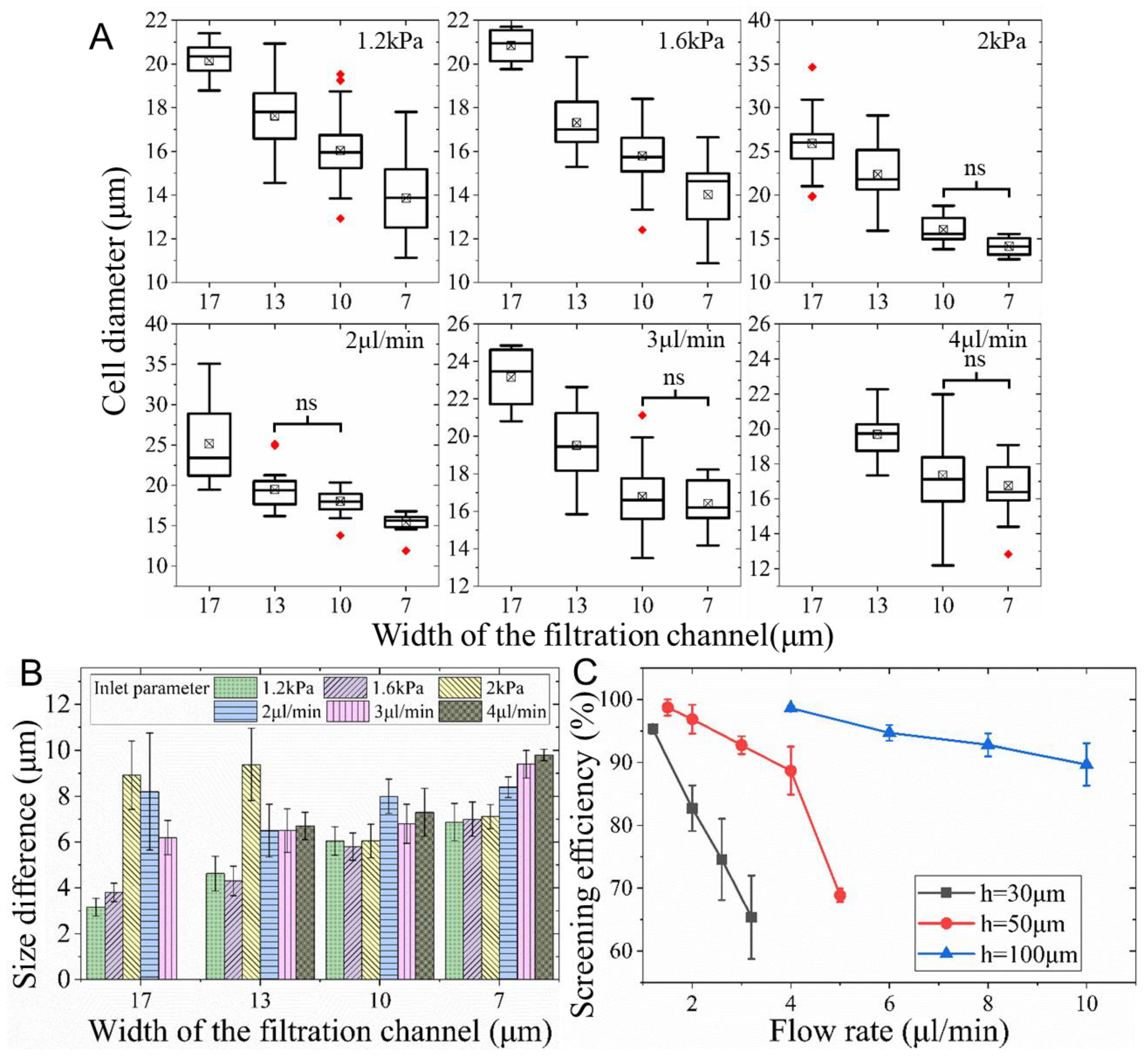 Biosensors 12 01100 g004