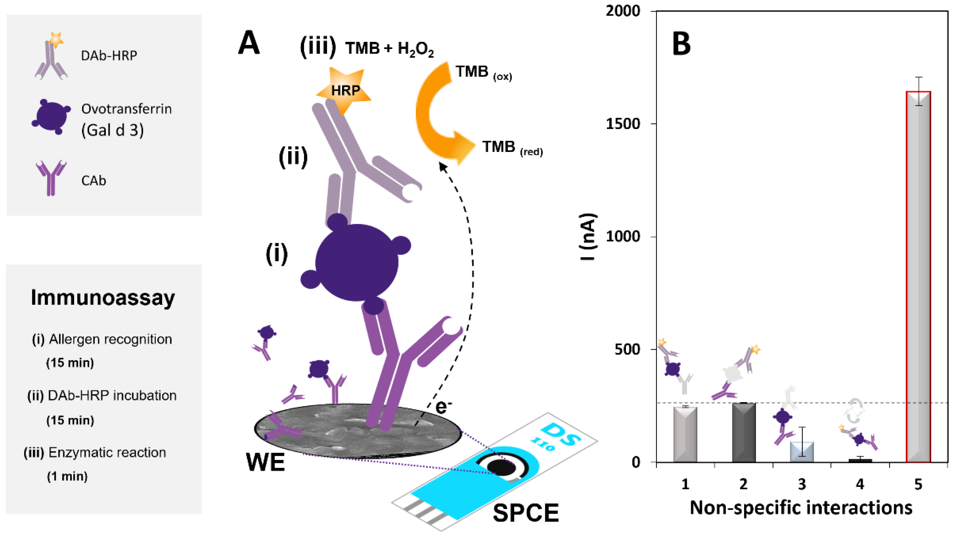 Biosensors 12 01109 g001
