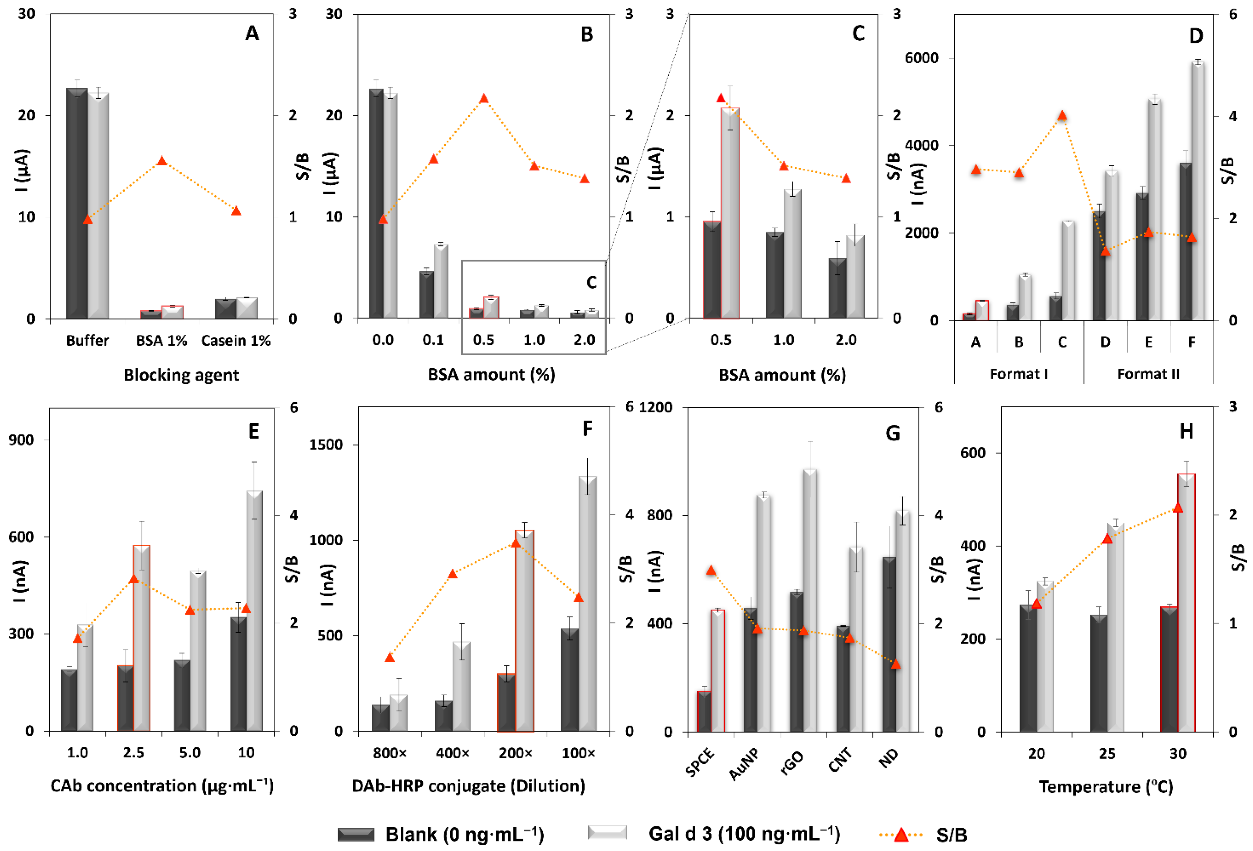 Biosensors 12 01109 g002