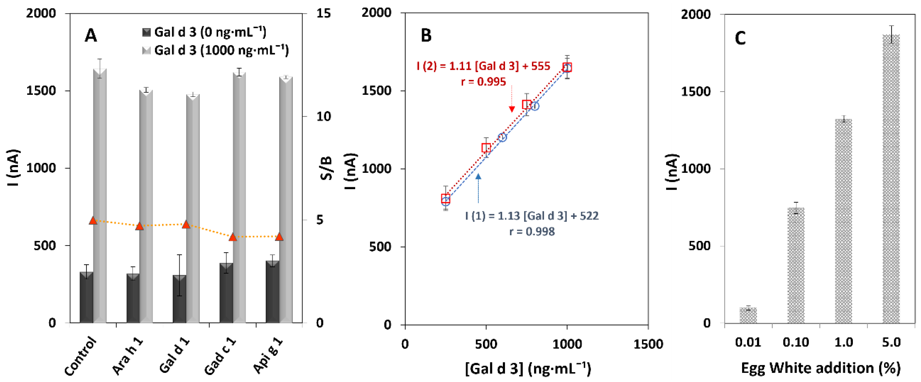 Biosensors 12 01109 g004