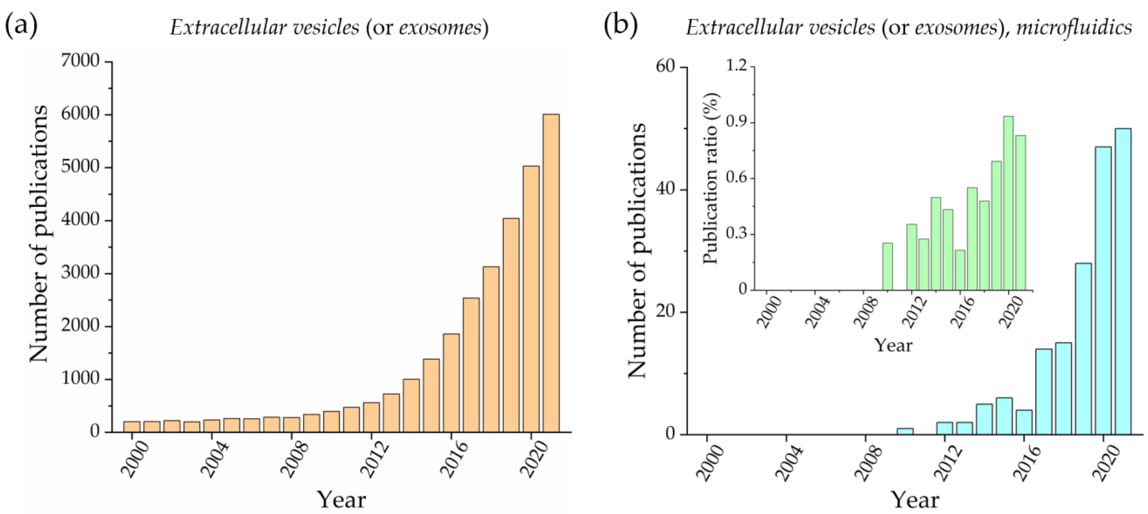 Biosensors 13 00050 g001
