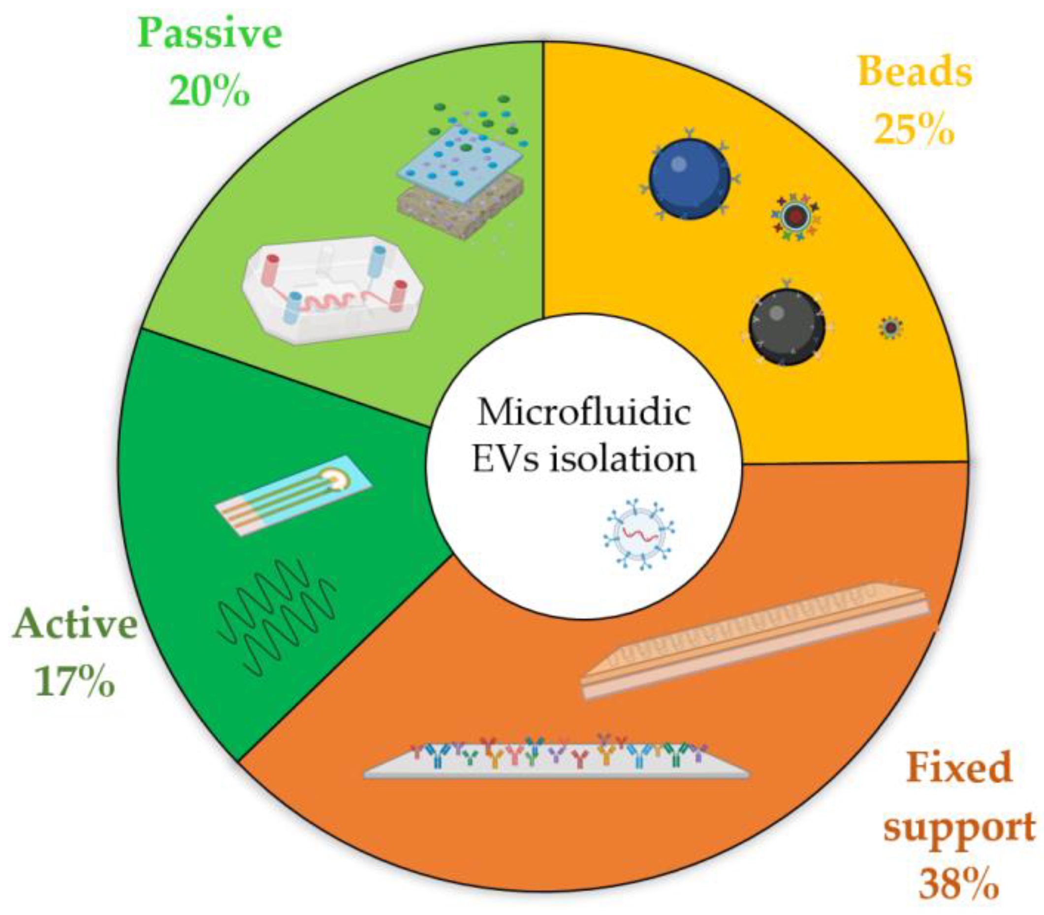 Biosensors 13 00050 g007