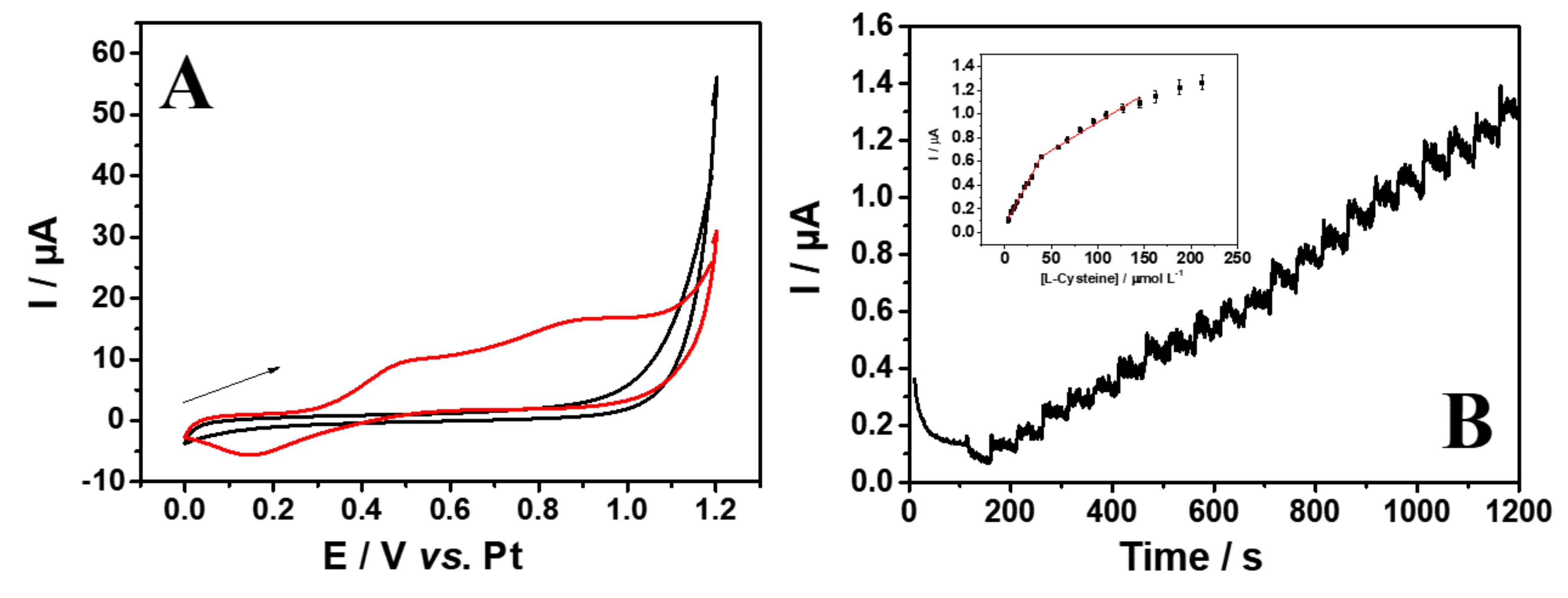 Biosensors 13 00190 g003