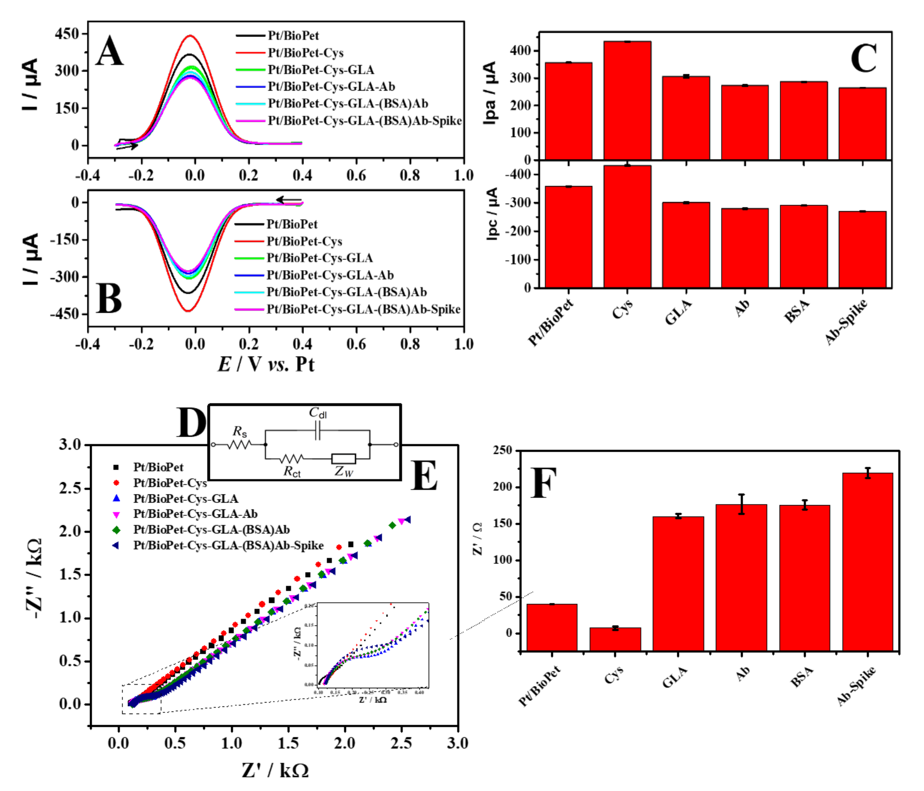 Biosensors 13 00190 g004